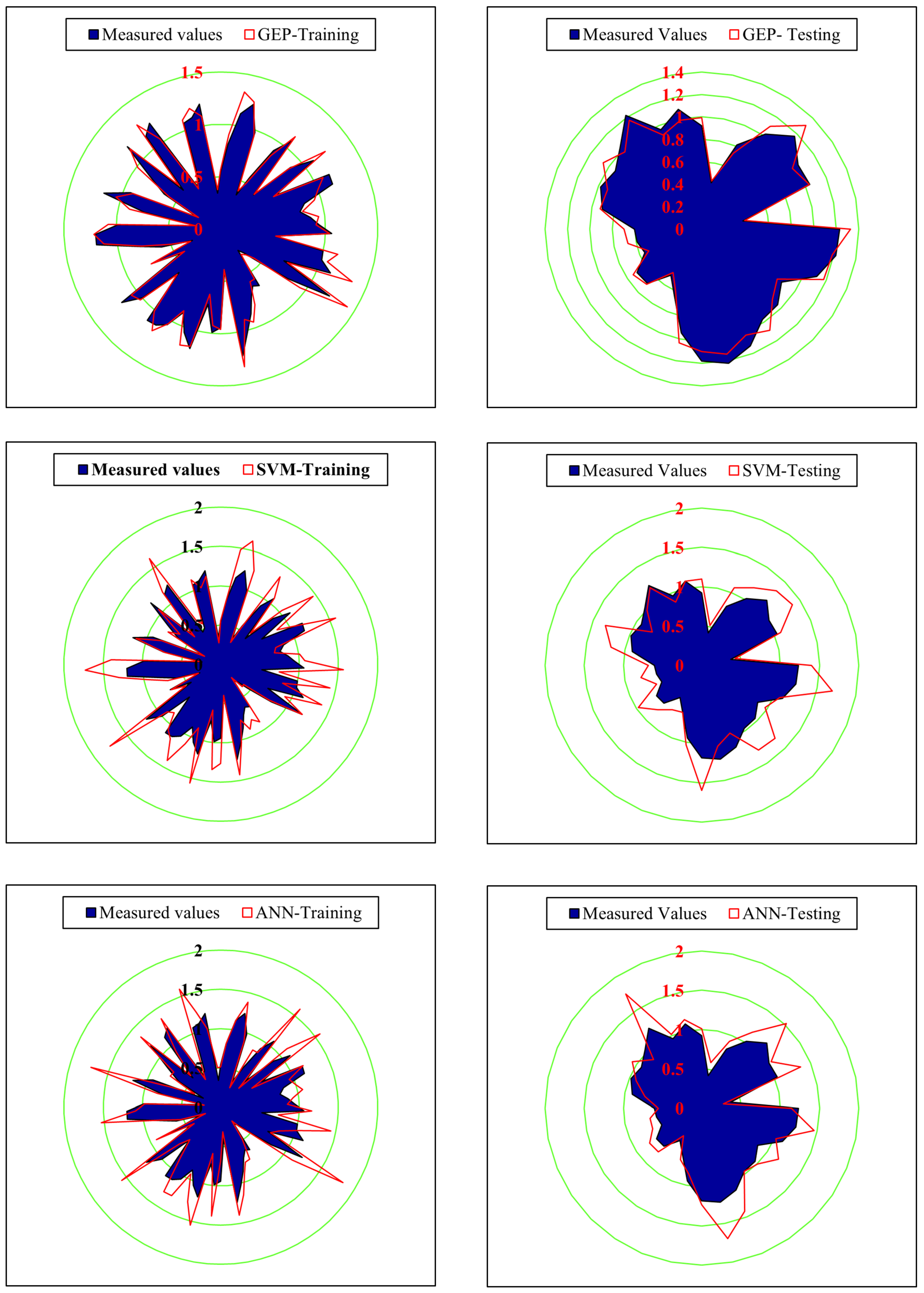 Hydrology 12 00238 g014