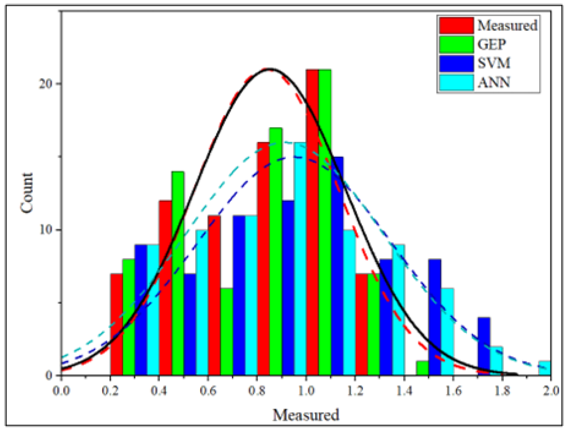 Hydrology 12 00238 g015