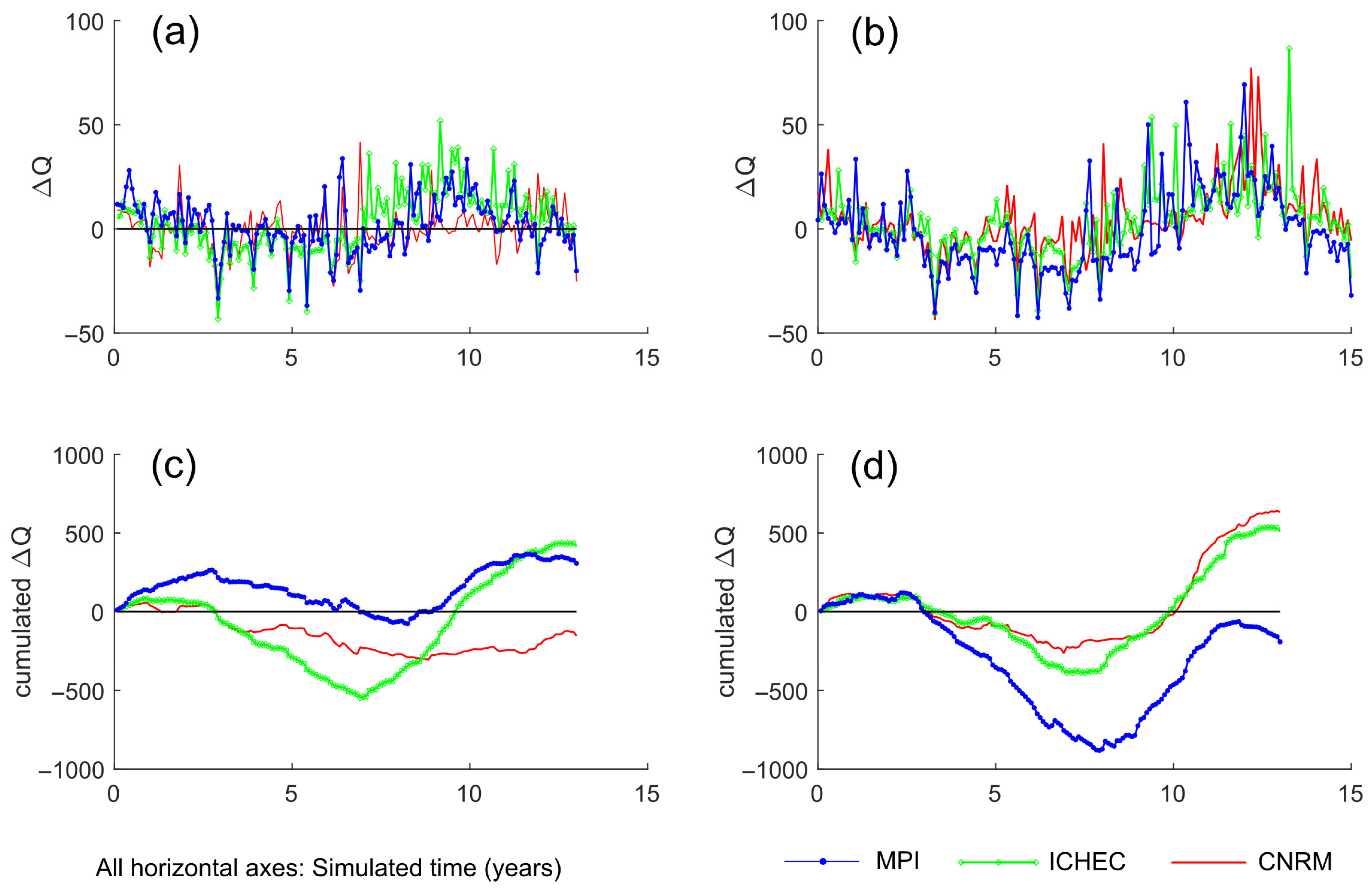 Hydrology 12 00239 g005