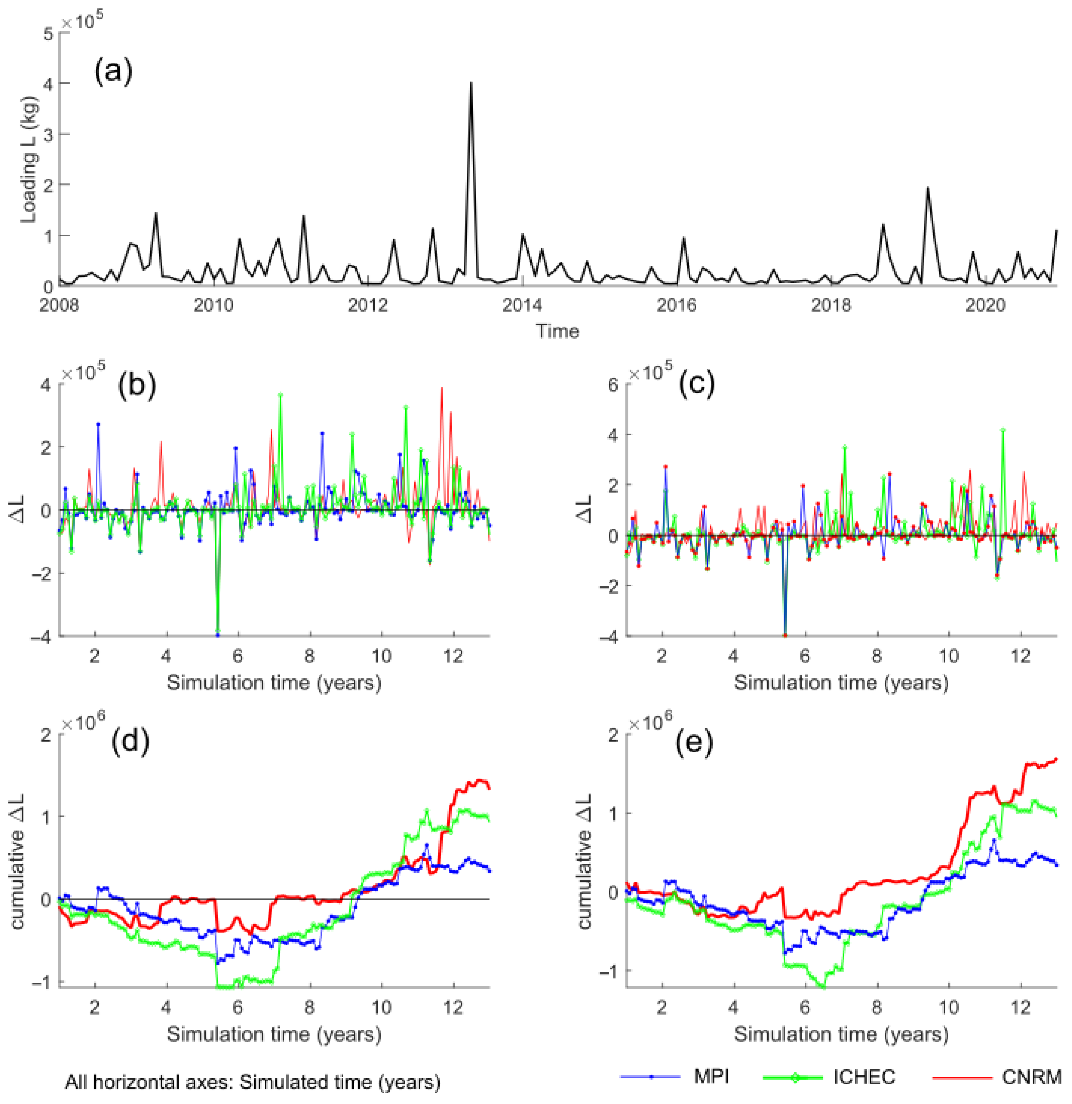 Hydrology 12 00239 g011