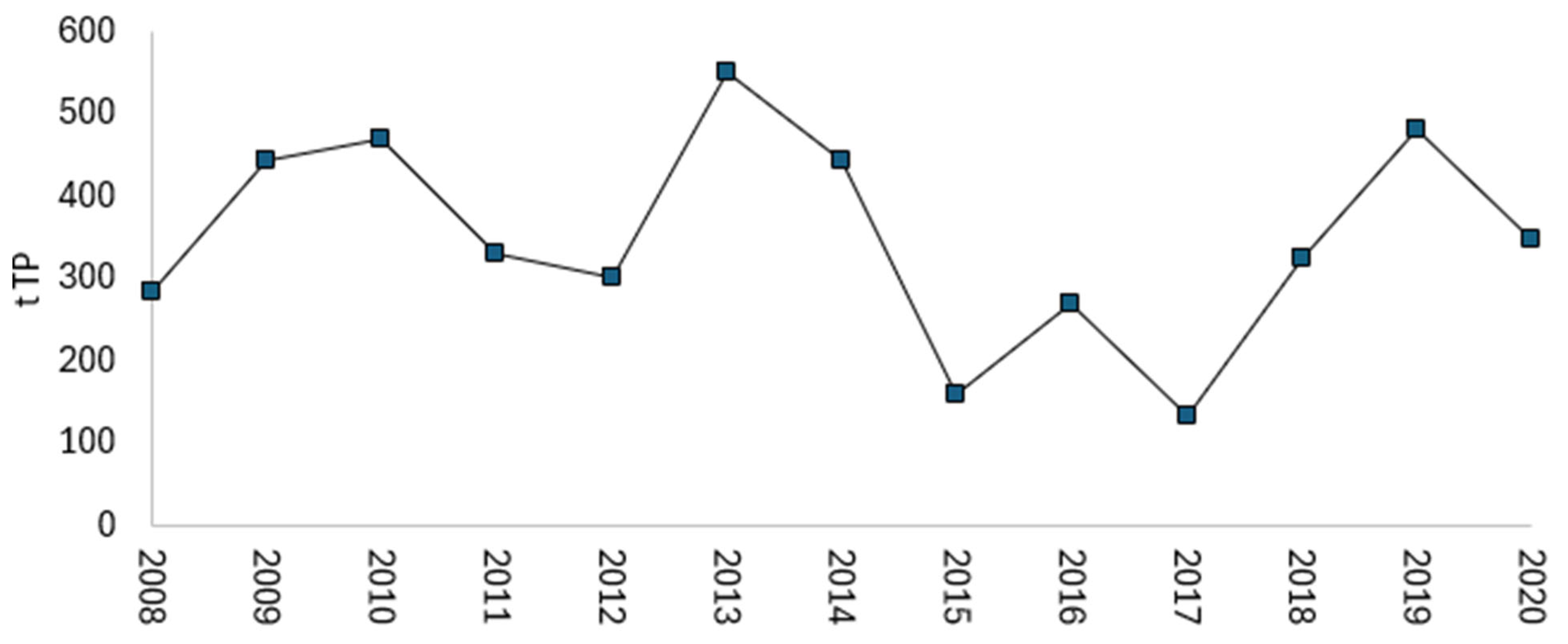 Hydrology 12 00239 g013