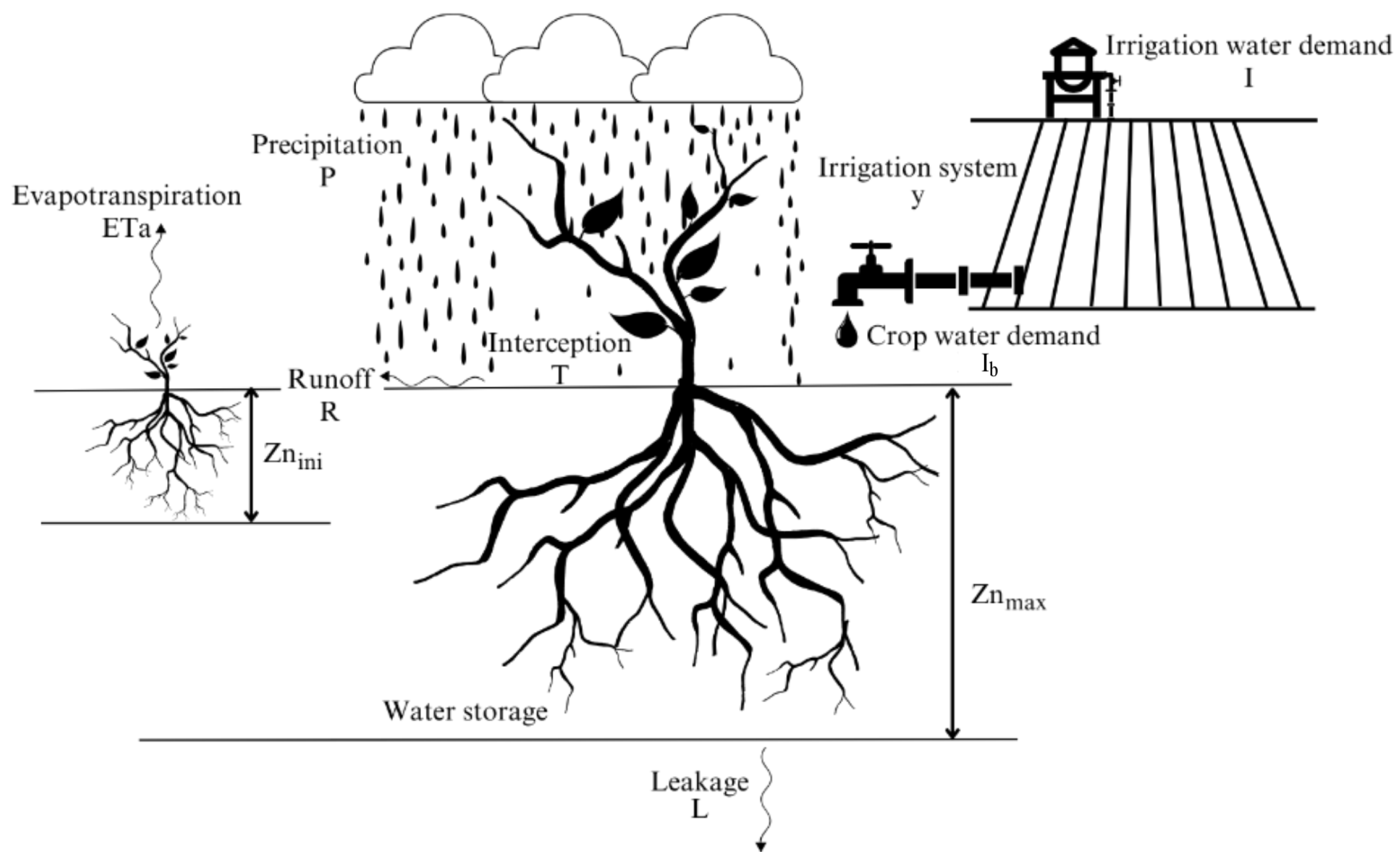 Hydrology 12 00240 g001