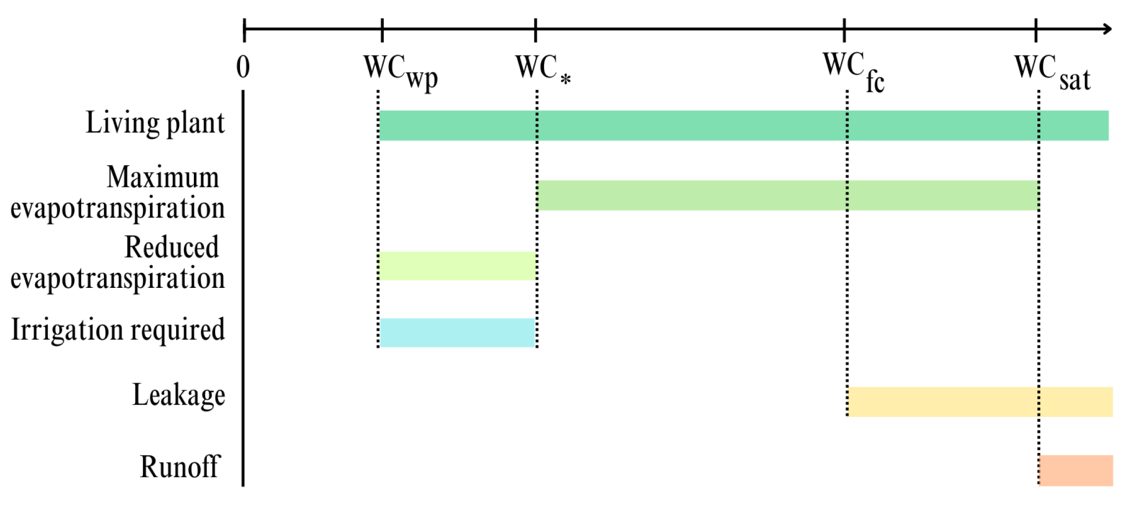 Hydrology 12 00240 g002