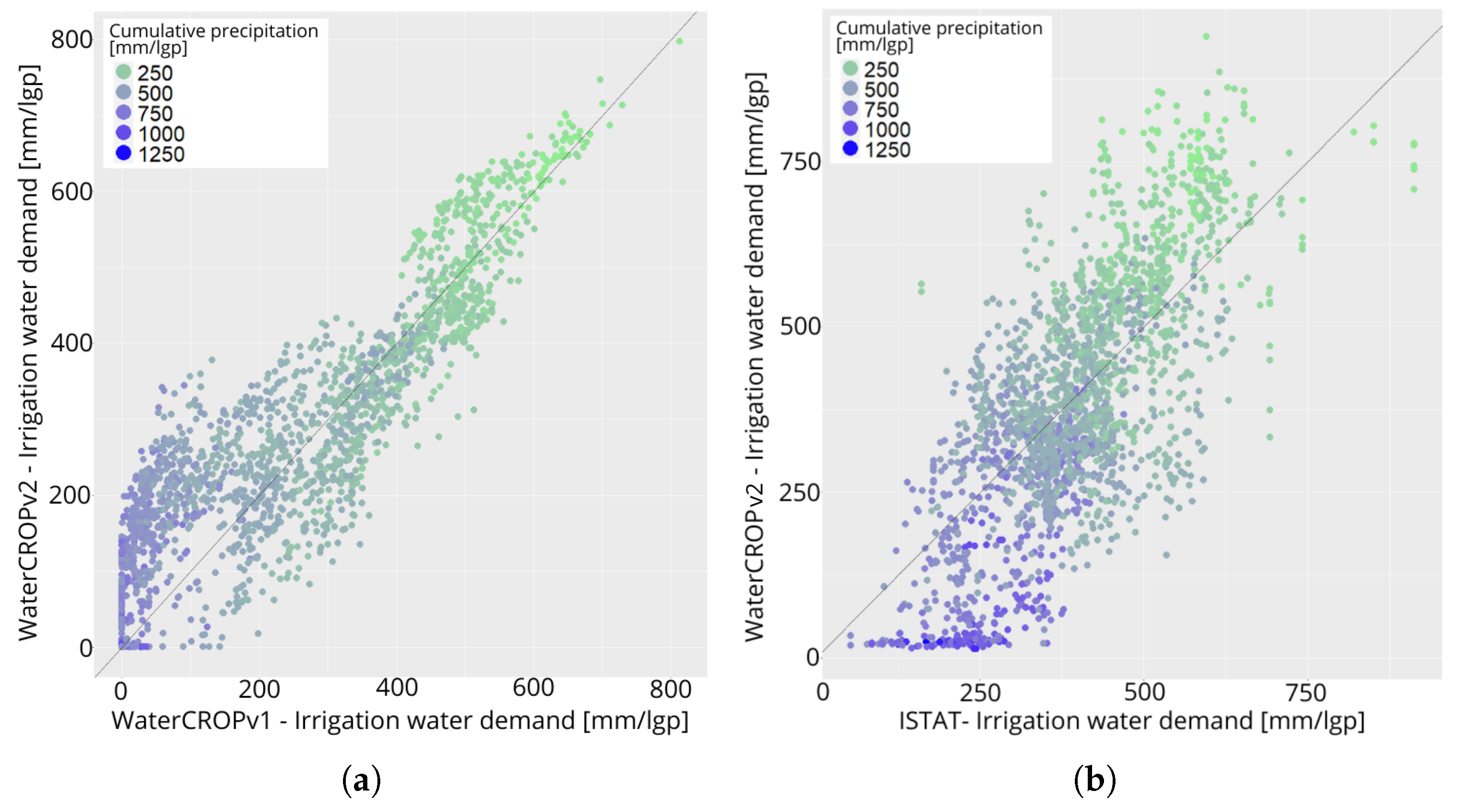 Hydrology 12 00240 g005