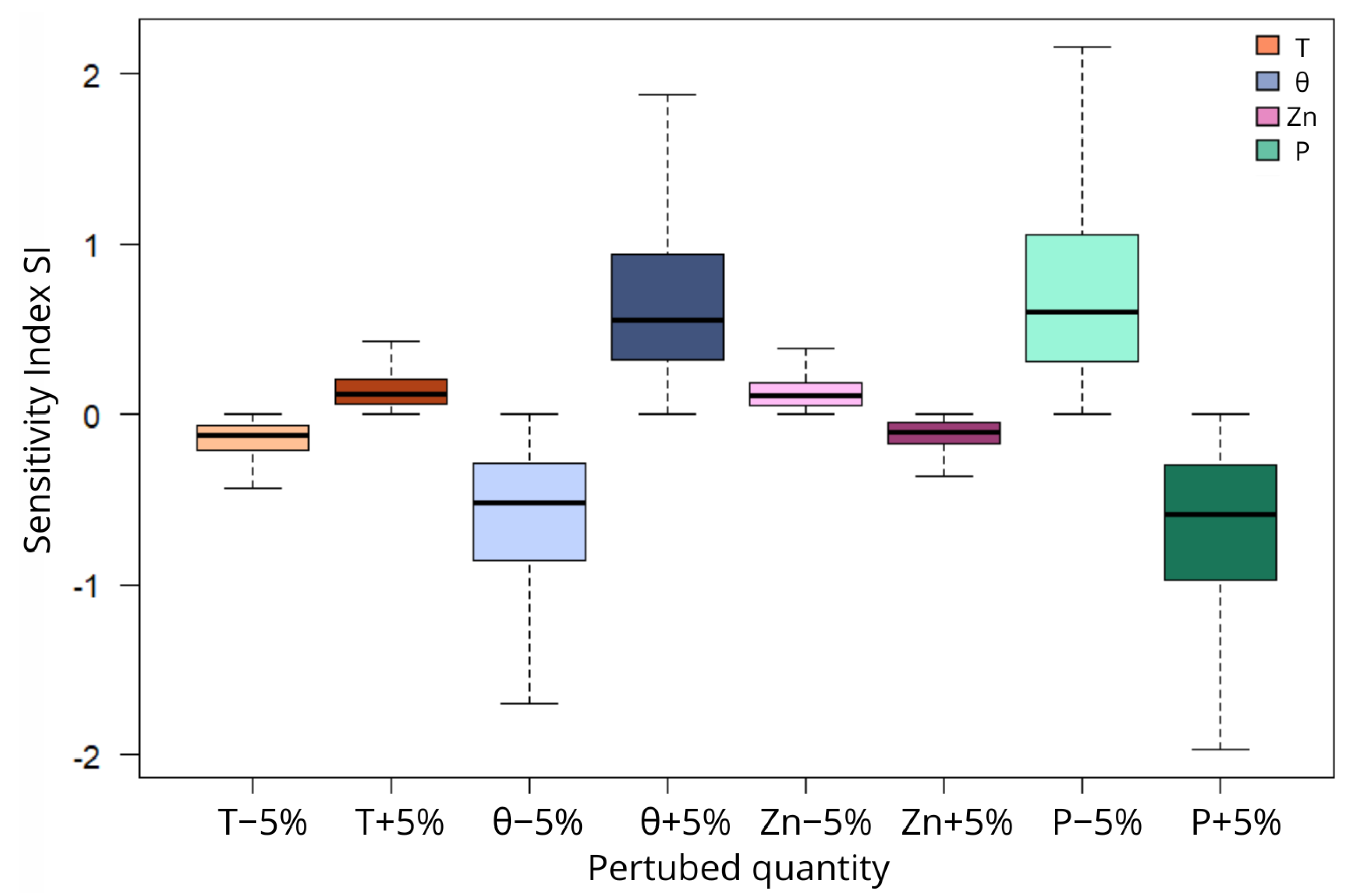 Hydrology 12 00240 g012