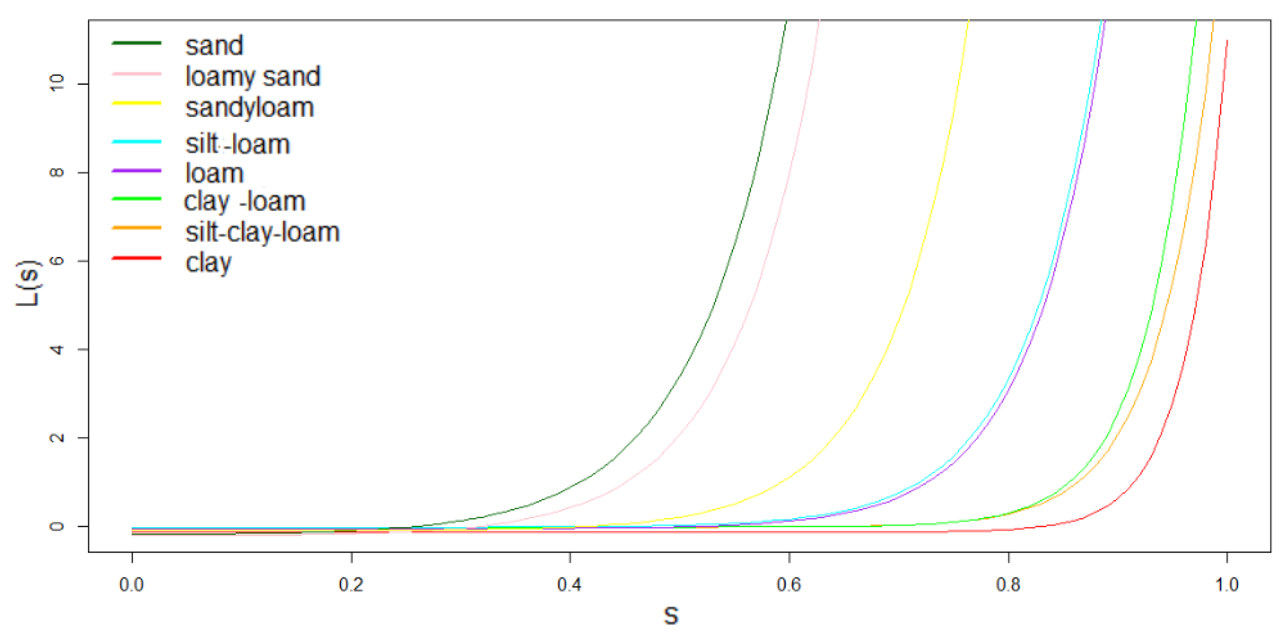 Hydrology 12 00240 g0a2