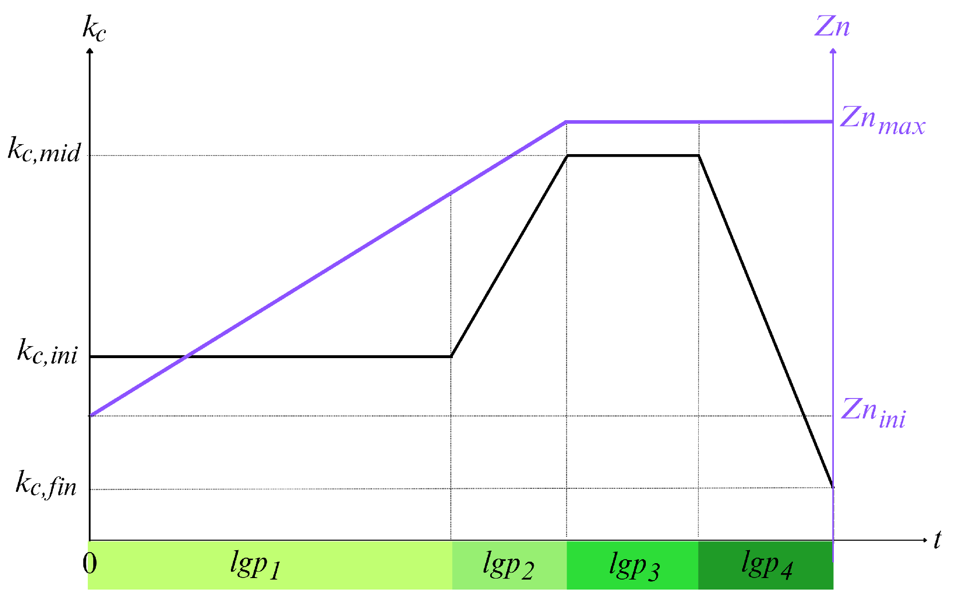 Hydrology 12 00240 g0a4