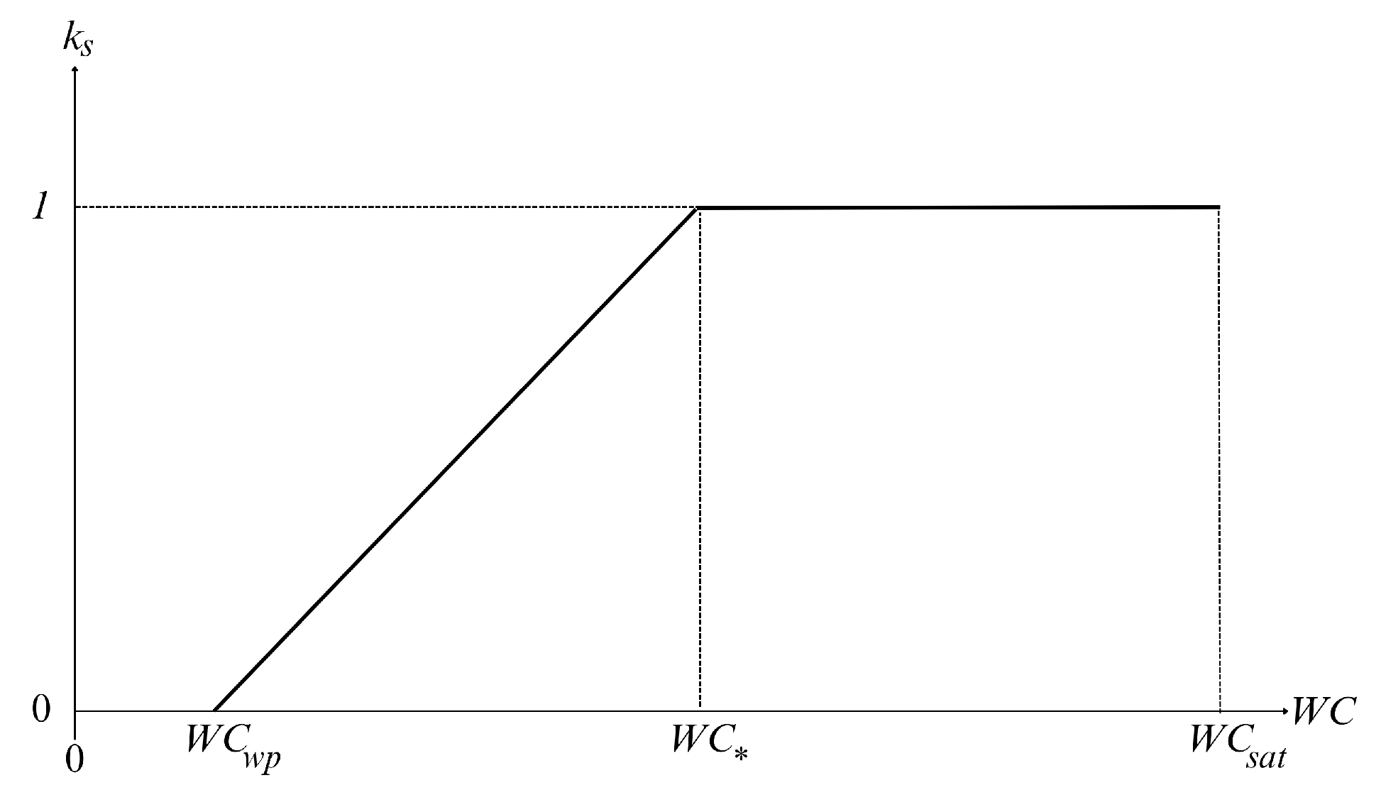 Hydrology 12 00240 g0a5