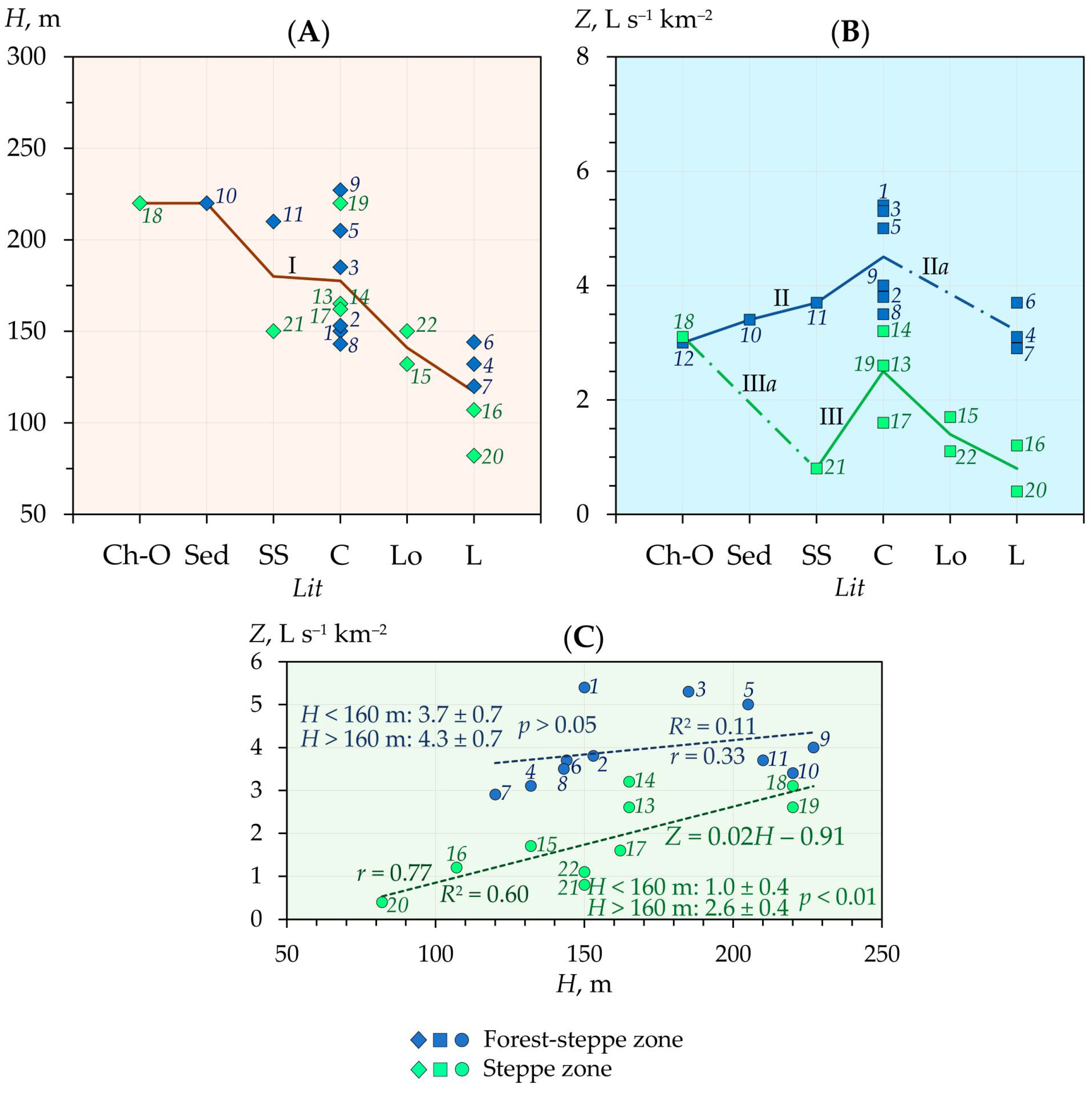 Hydrology 12 00242 g002