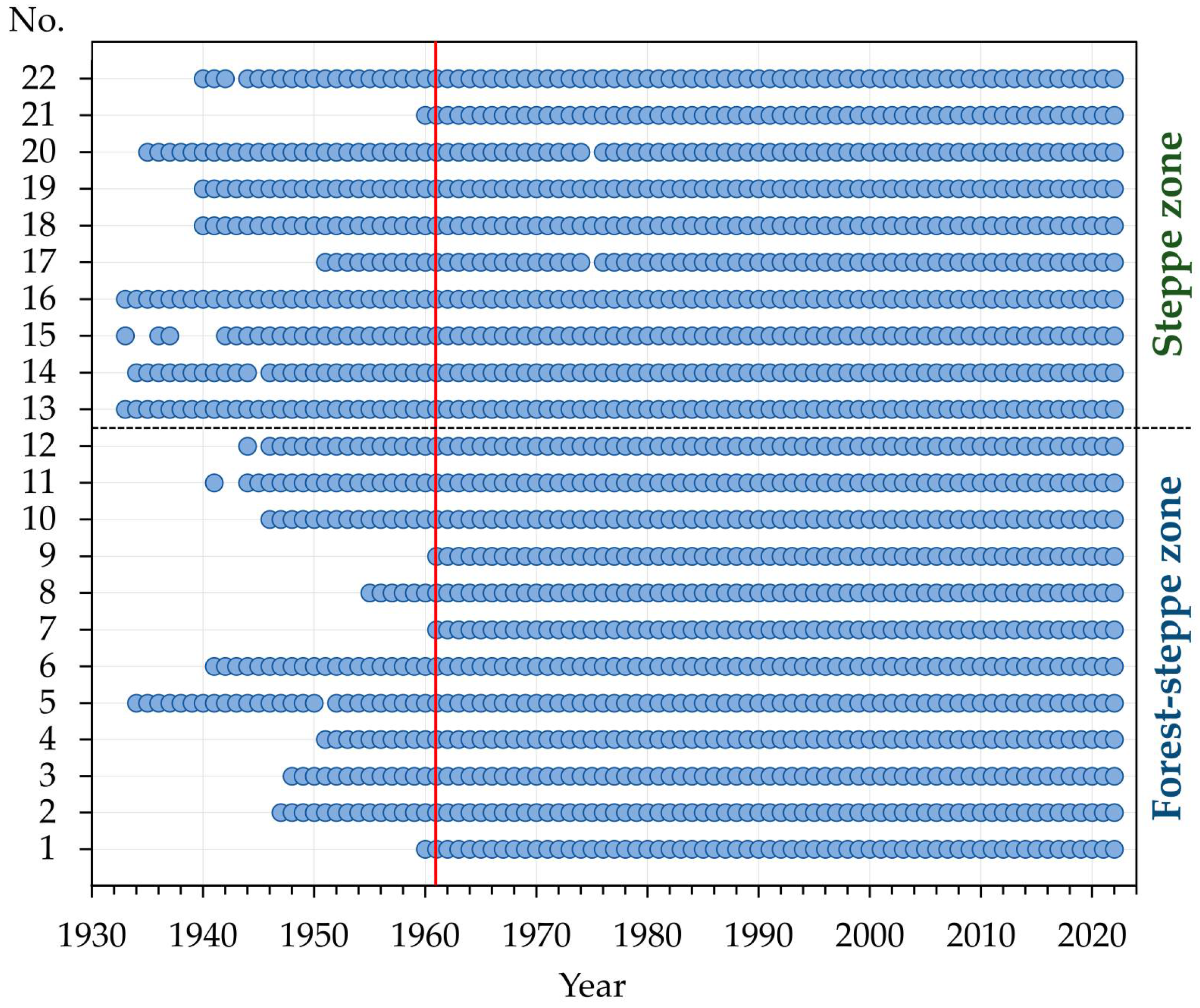Hydrology 12 00242 g003
