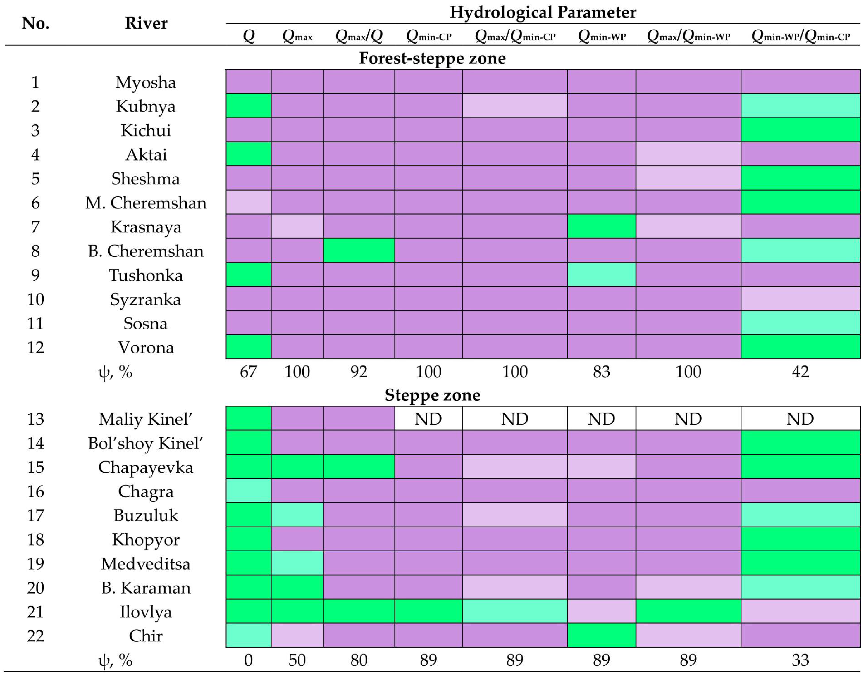 Hydrology 12 00242 g005