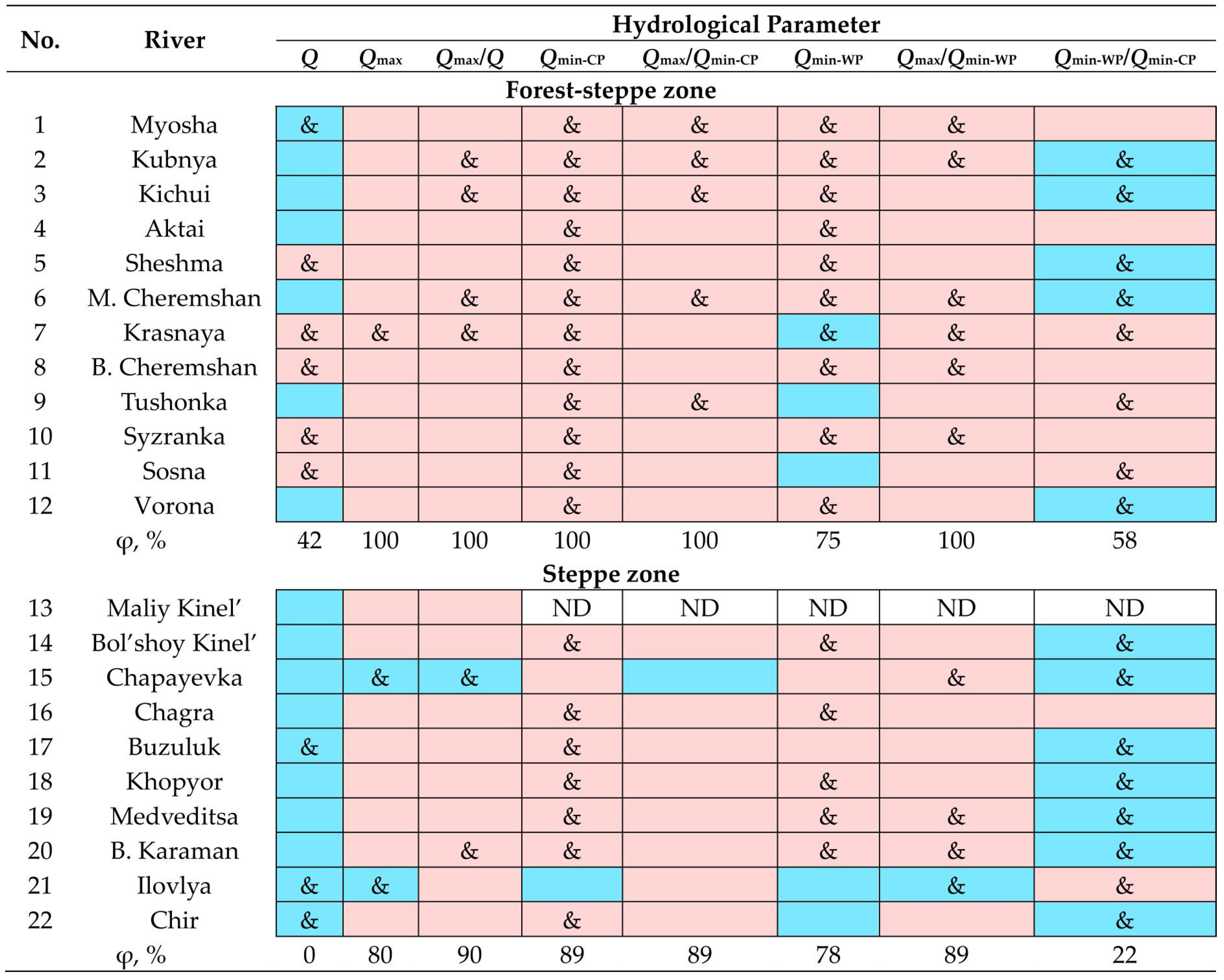 Hydrology 12 00242 g006