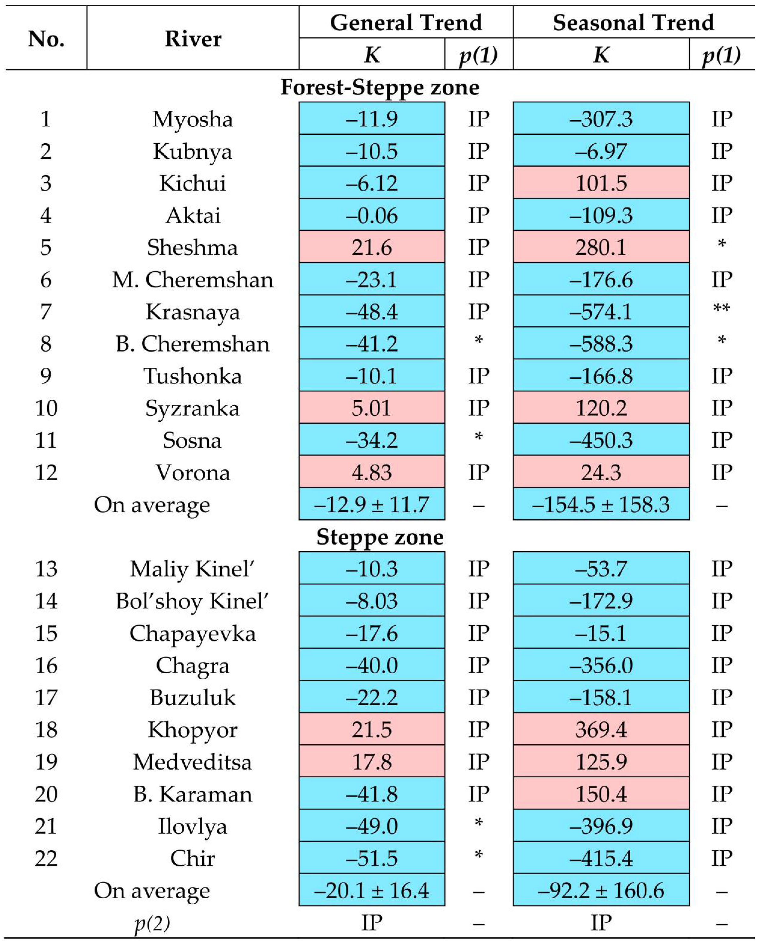 Hydrology 12 00242 g007