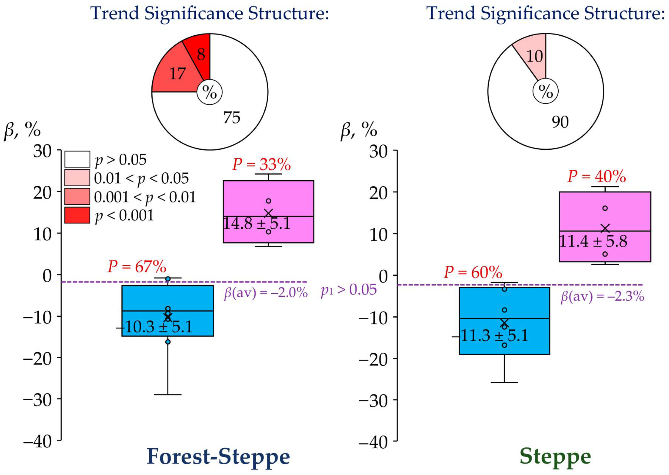 Hydrology 12 00242 g008