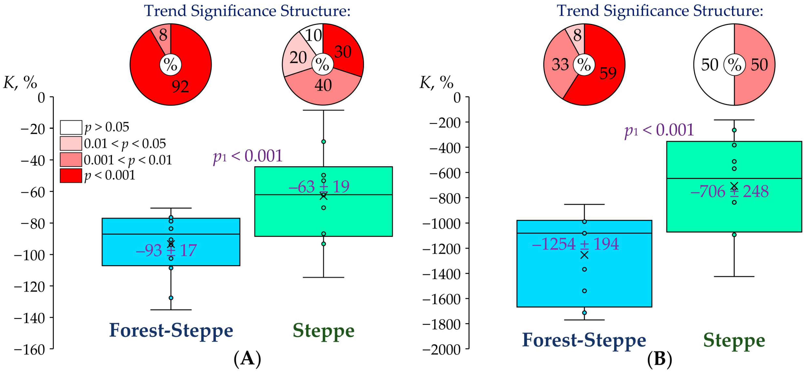 Hydrology 12 00242 g009