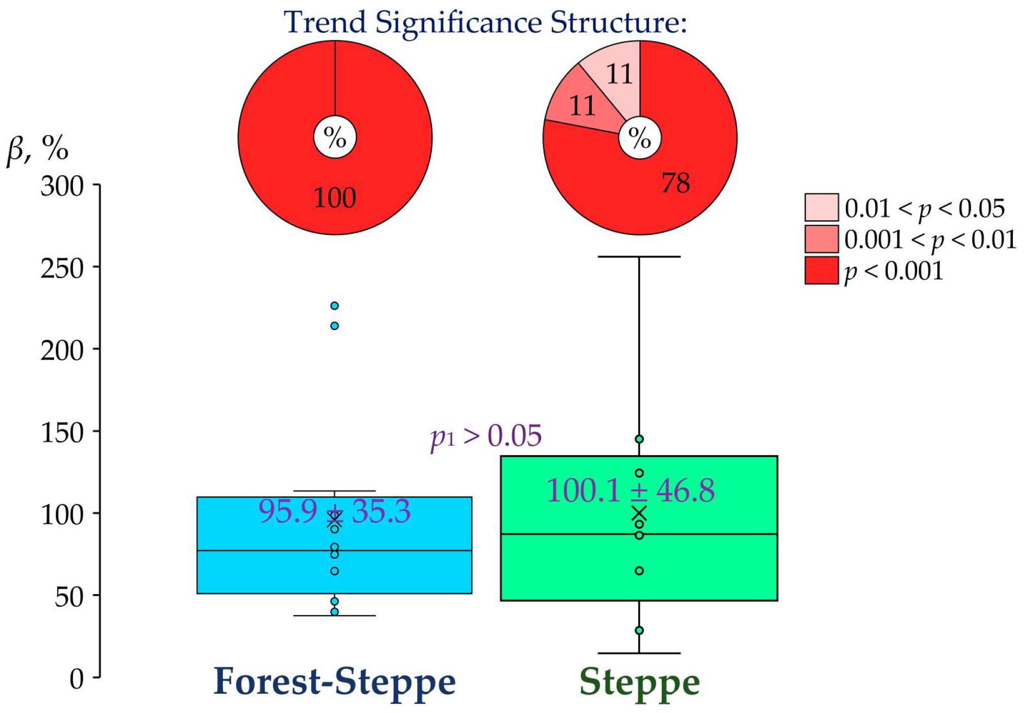 Hydrology 12 00242 g012