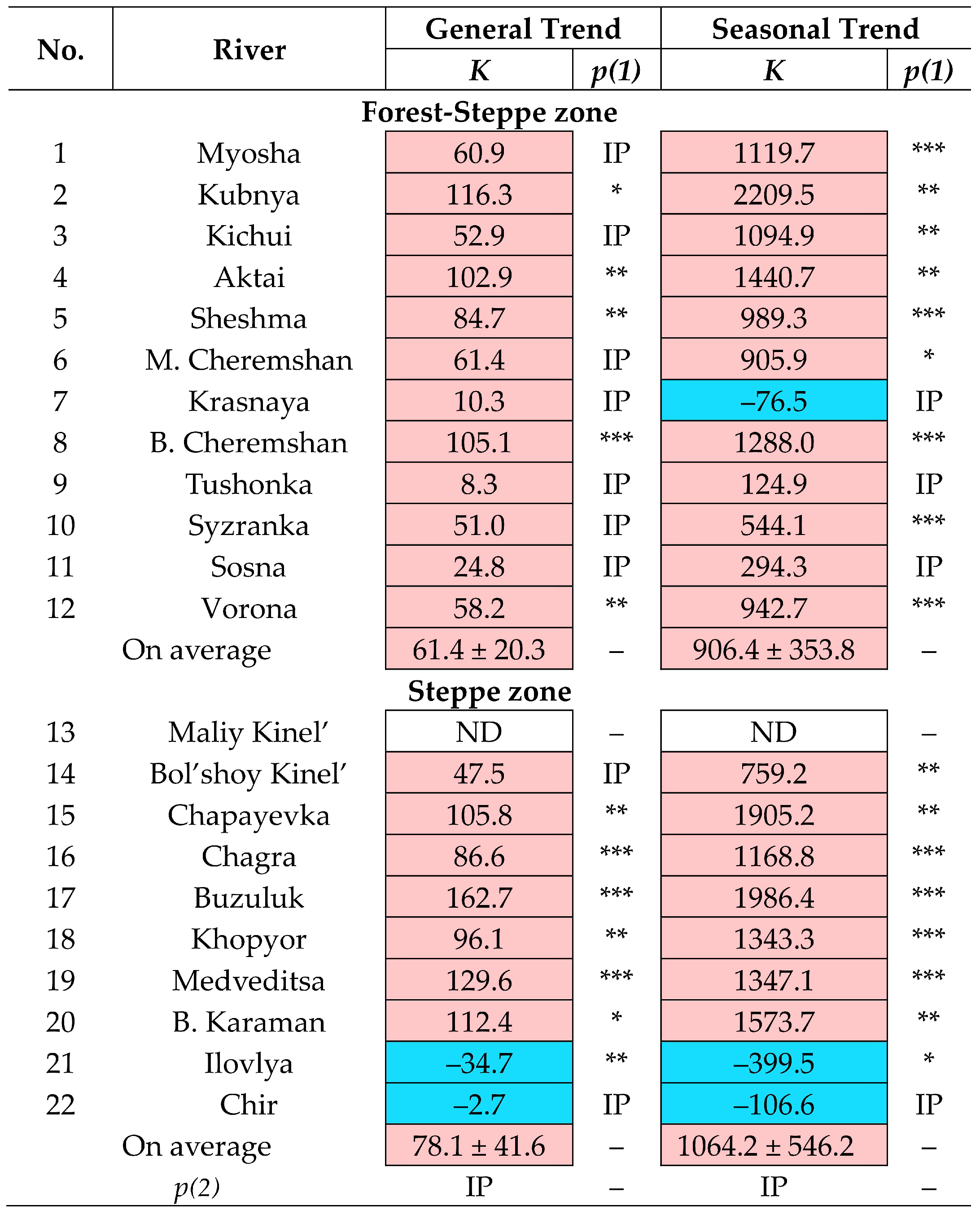 Hydrology 12 00242 g013