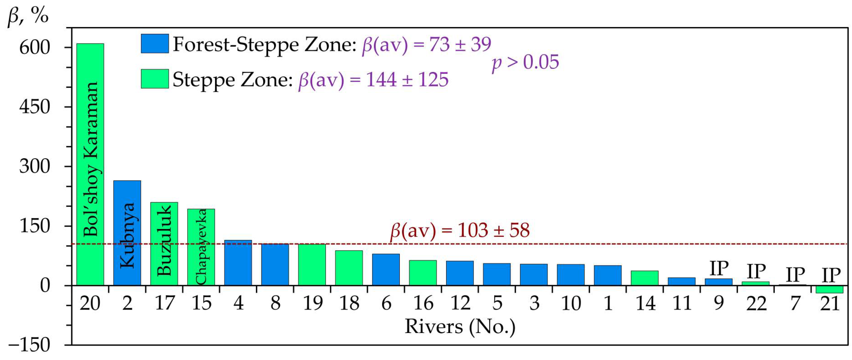 Hydrology 12 00242 g014