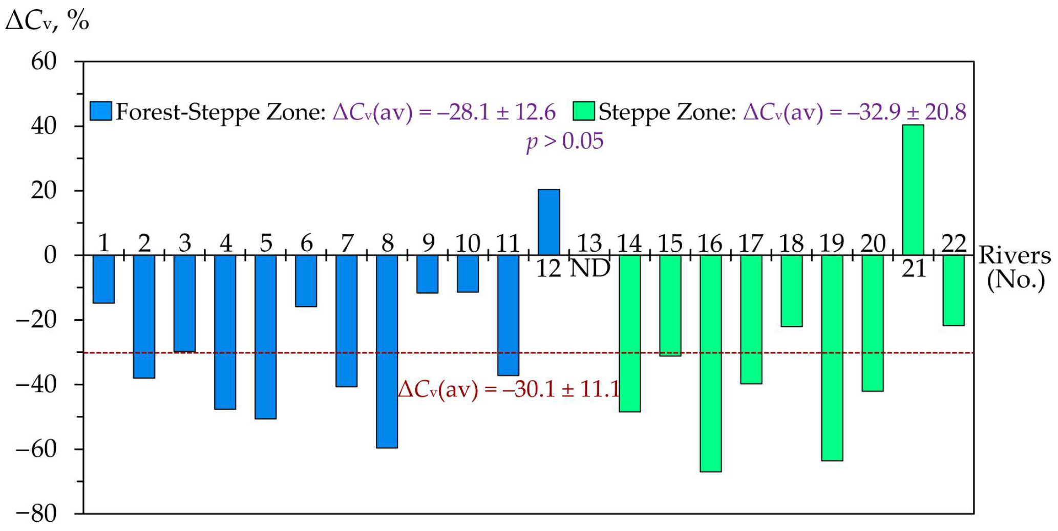 Hydrology 12 00242 g016