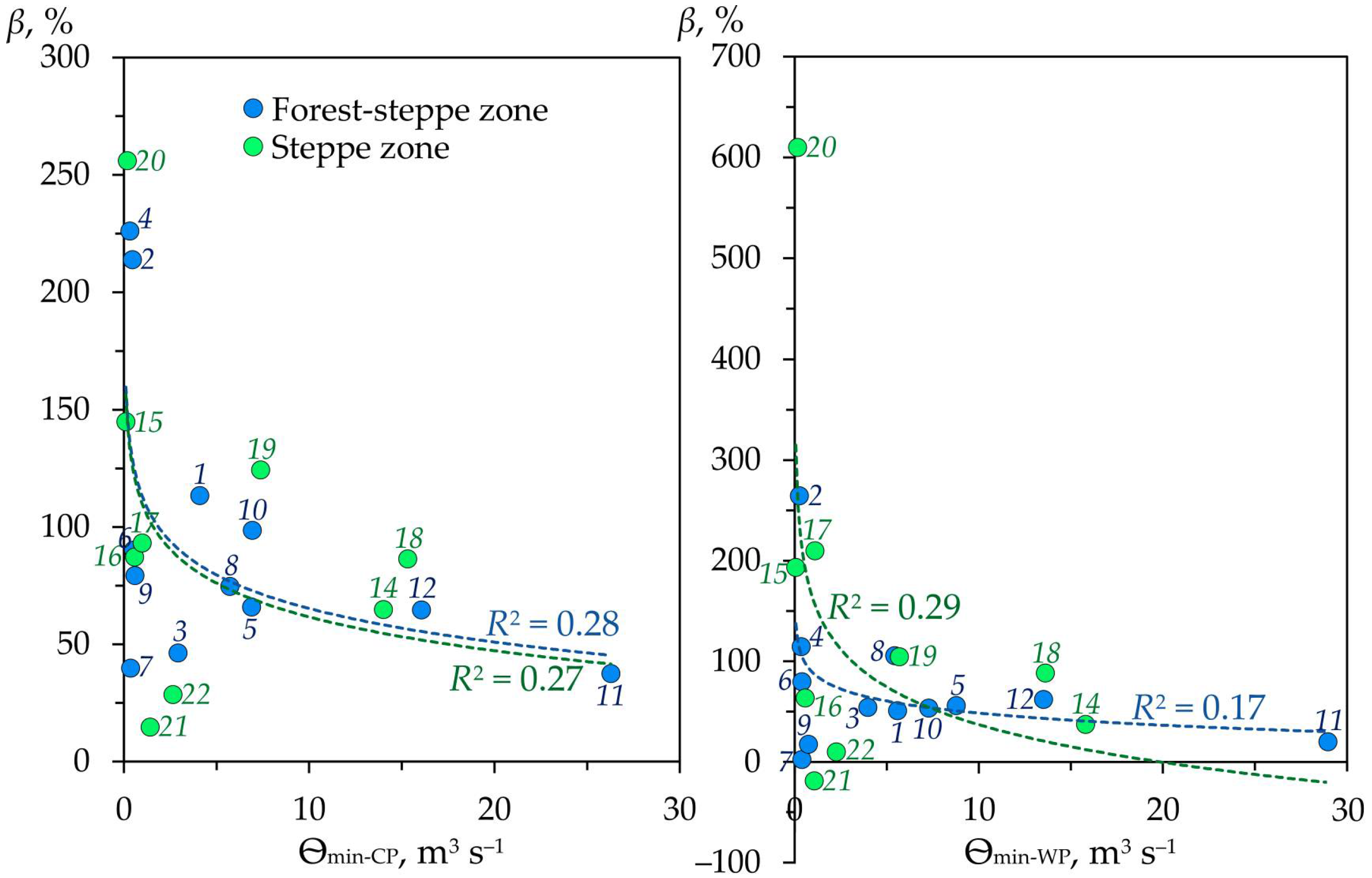 Hydrology 12 00242 g0a10