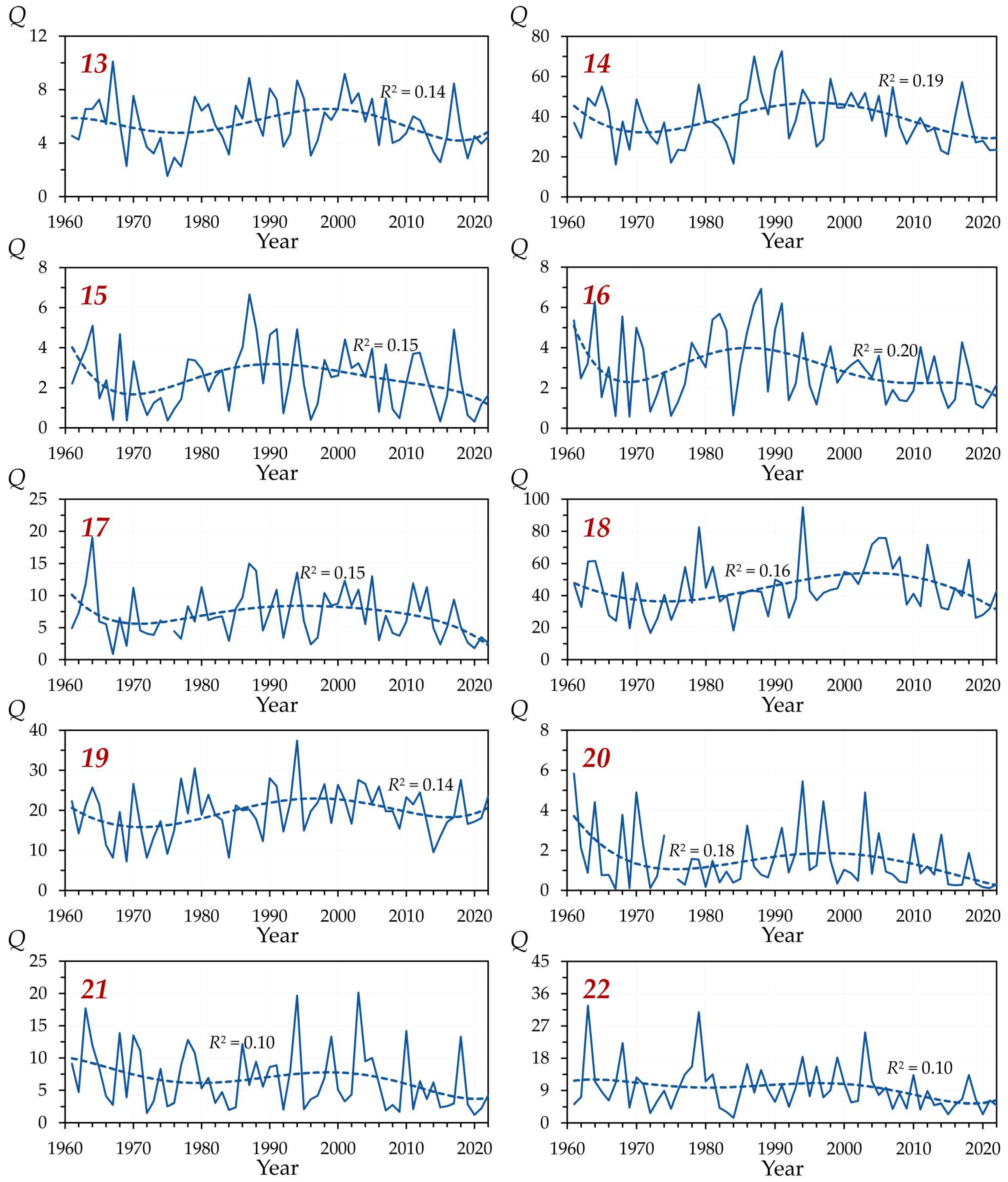 Hydrology 12 00242 g0a2