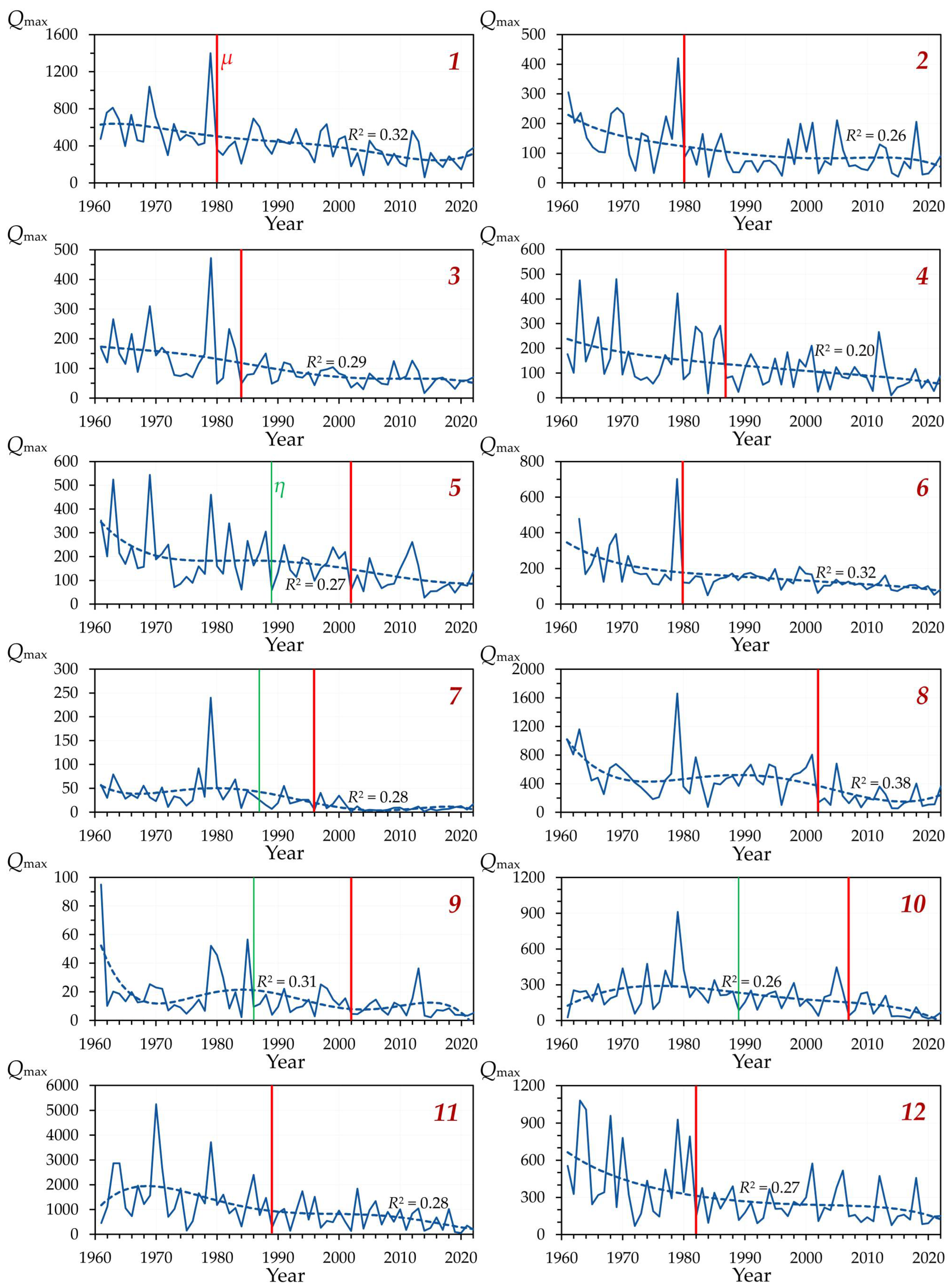 Hydrology 12 00242 g0a3