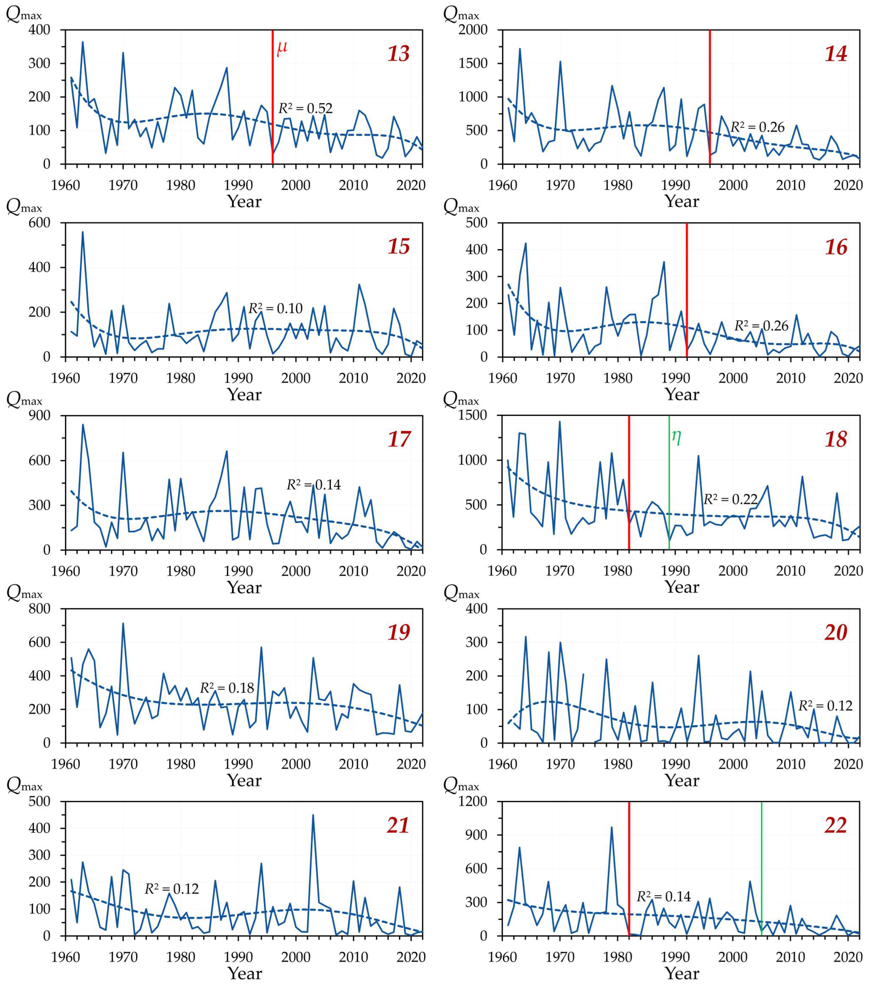 Hydrology 12 00242 g0a4