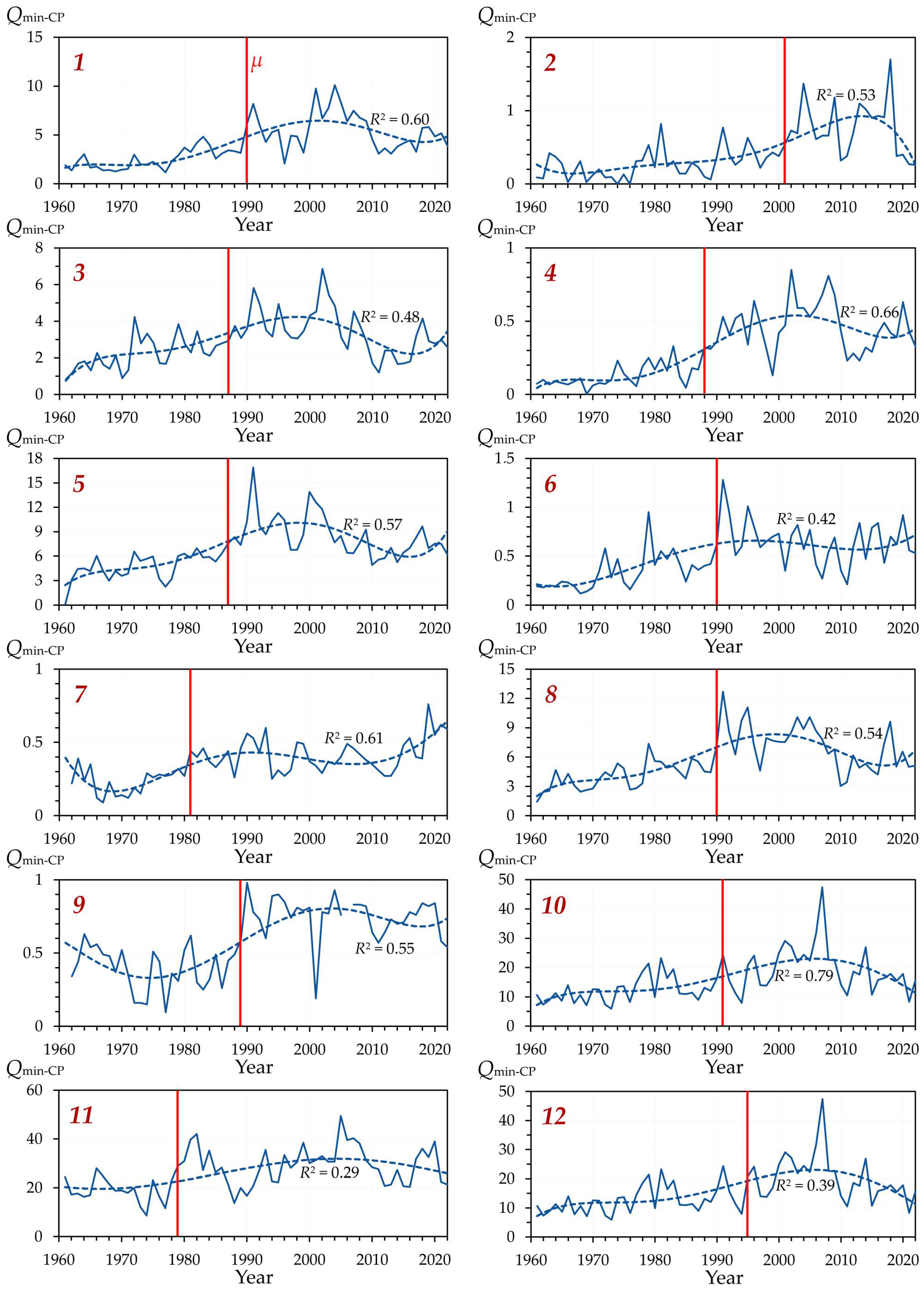 Hydrology 12 00242 g0a5