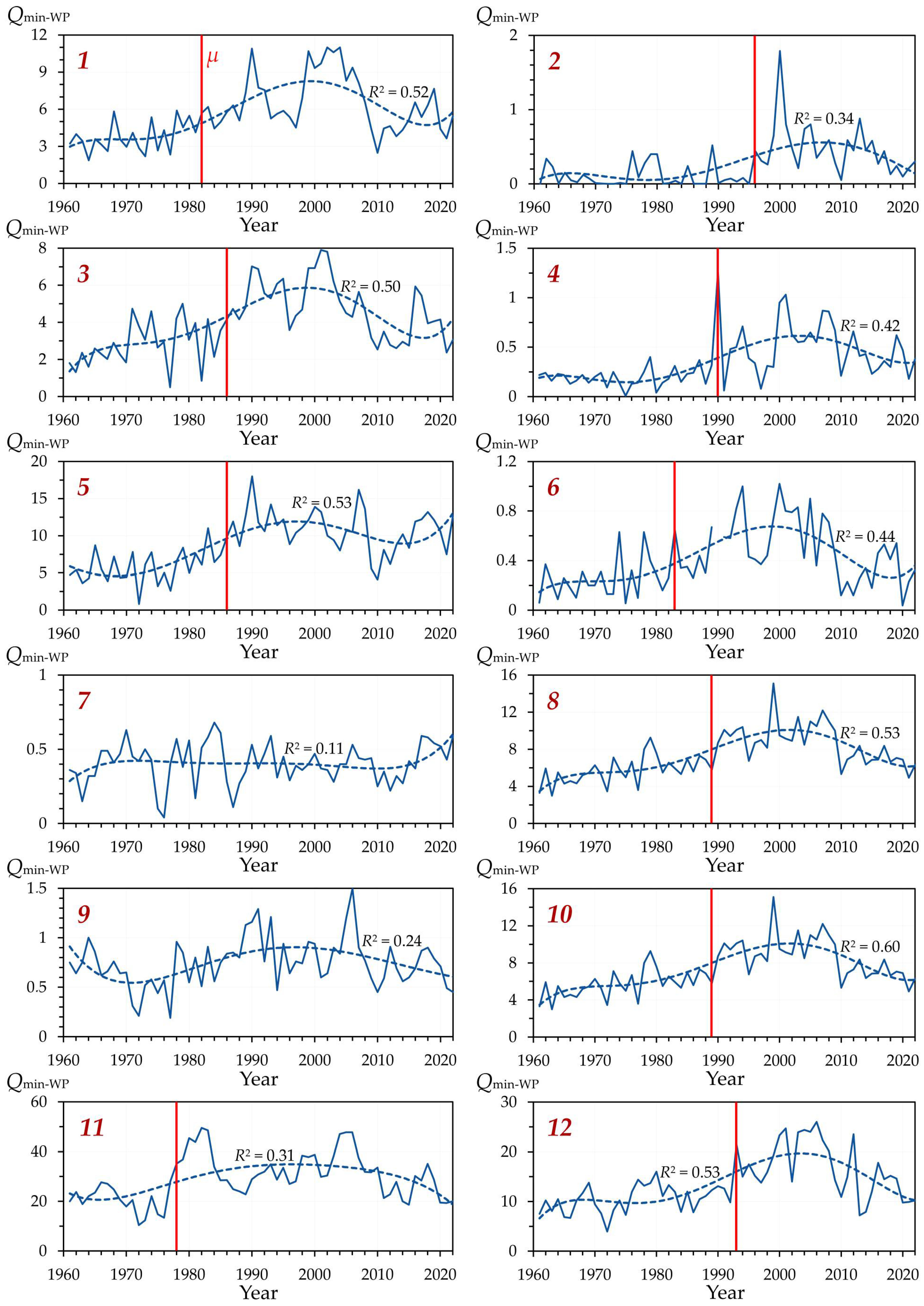 Hydrology 12 00242 g0a7