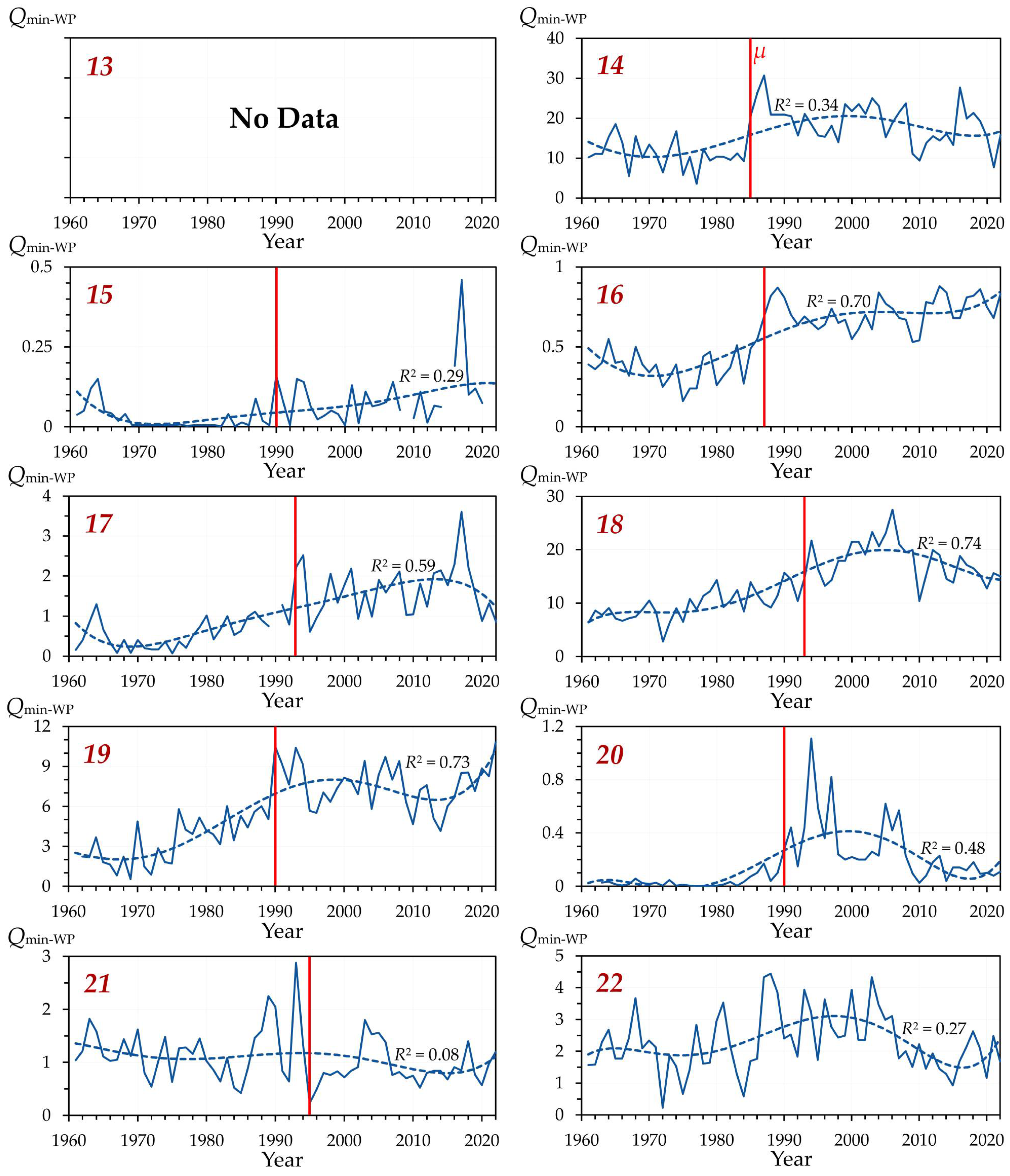 Hydrology 12 00242 g0a8
