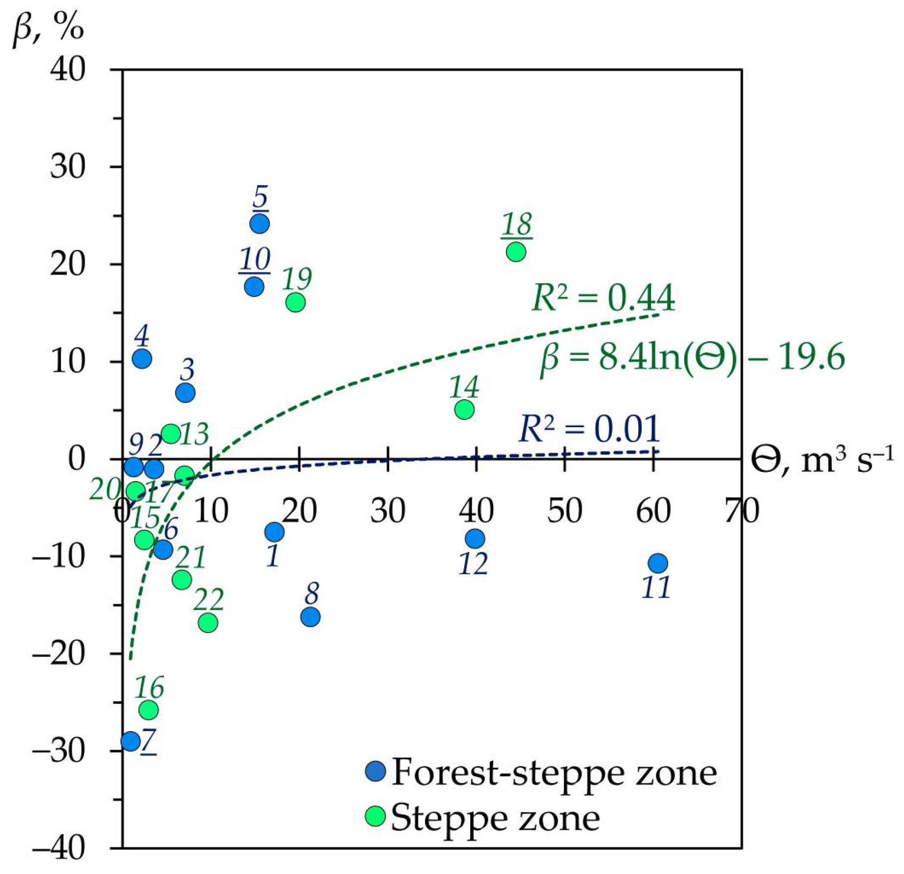 Hydrology 12 00242 g0a9