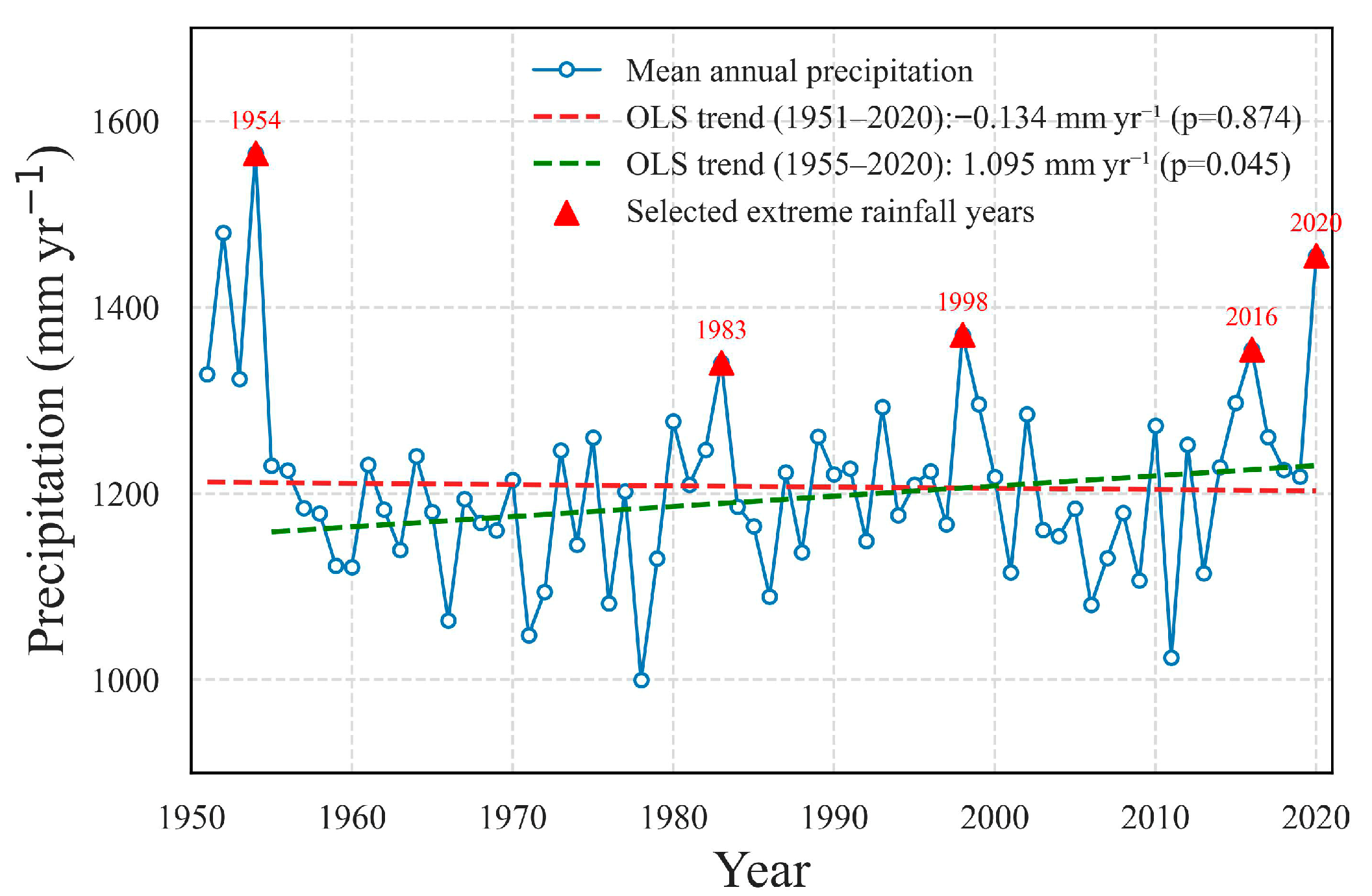 Hydrology 12 00243 g002