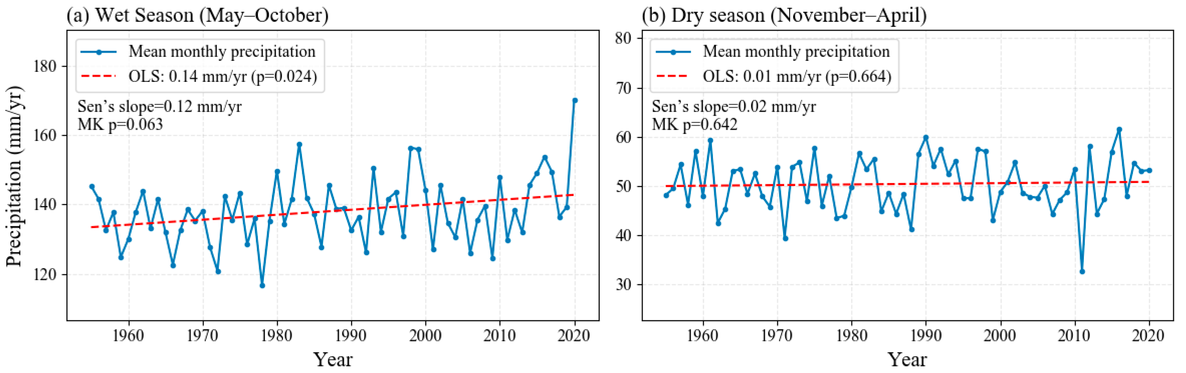 Hydrology 12 00243 g003
