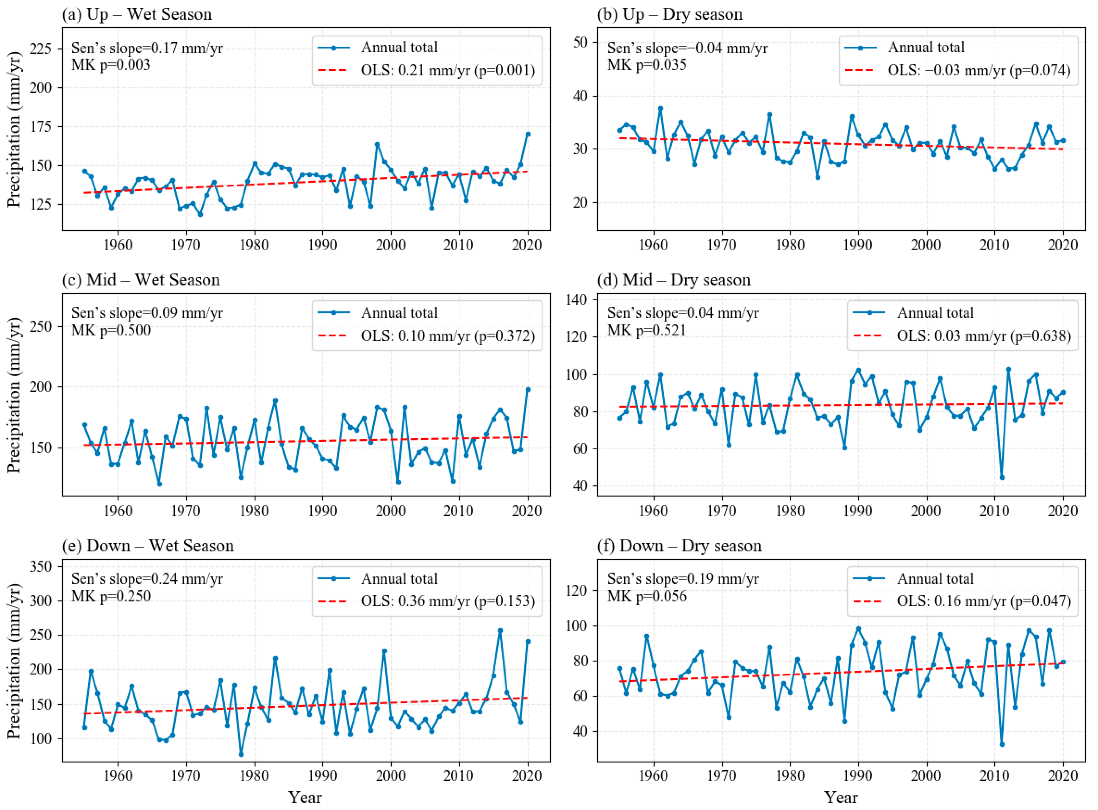 Hydrology 12 00243 g005