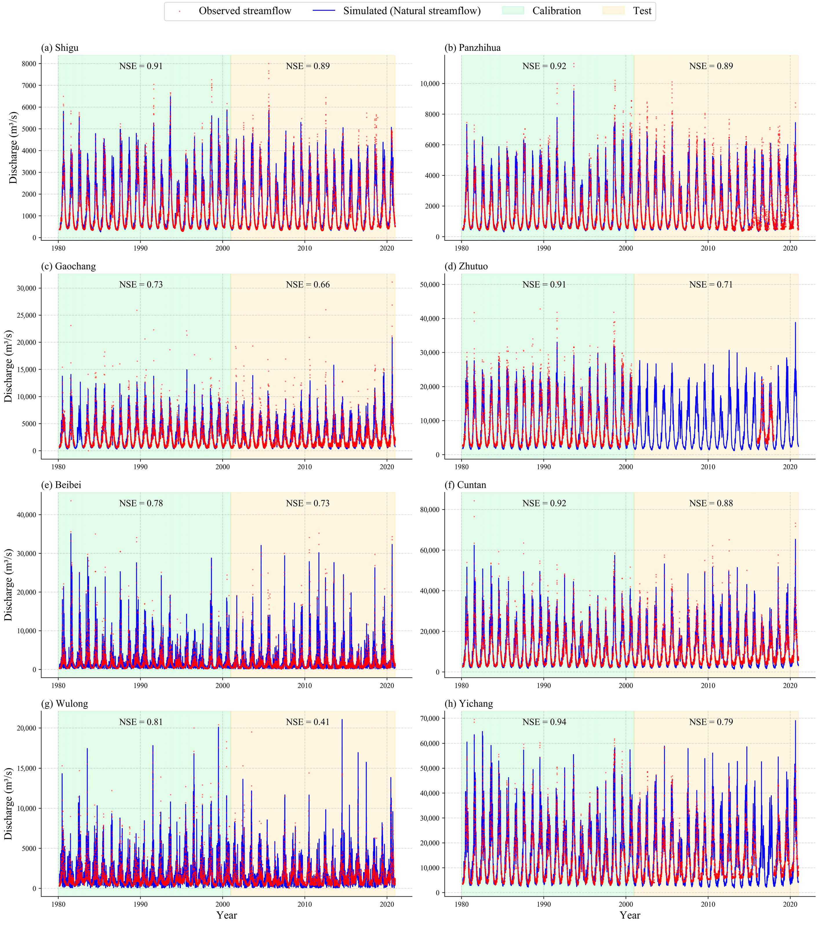 Hydrology 12 00243 g008