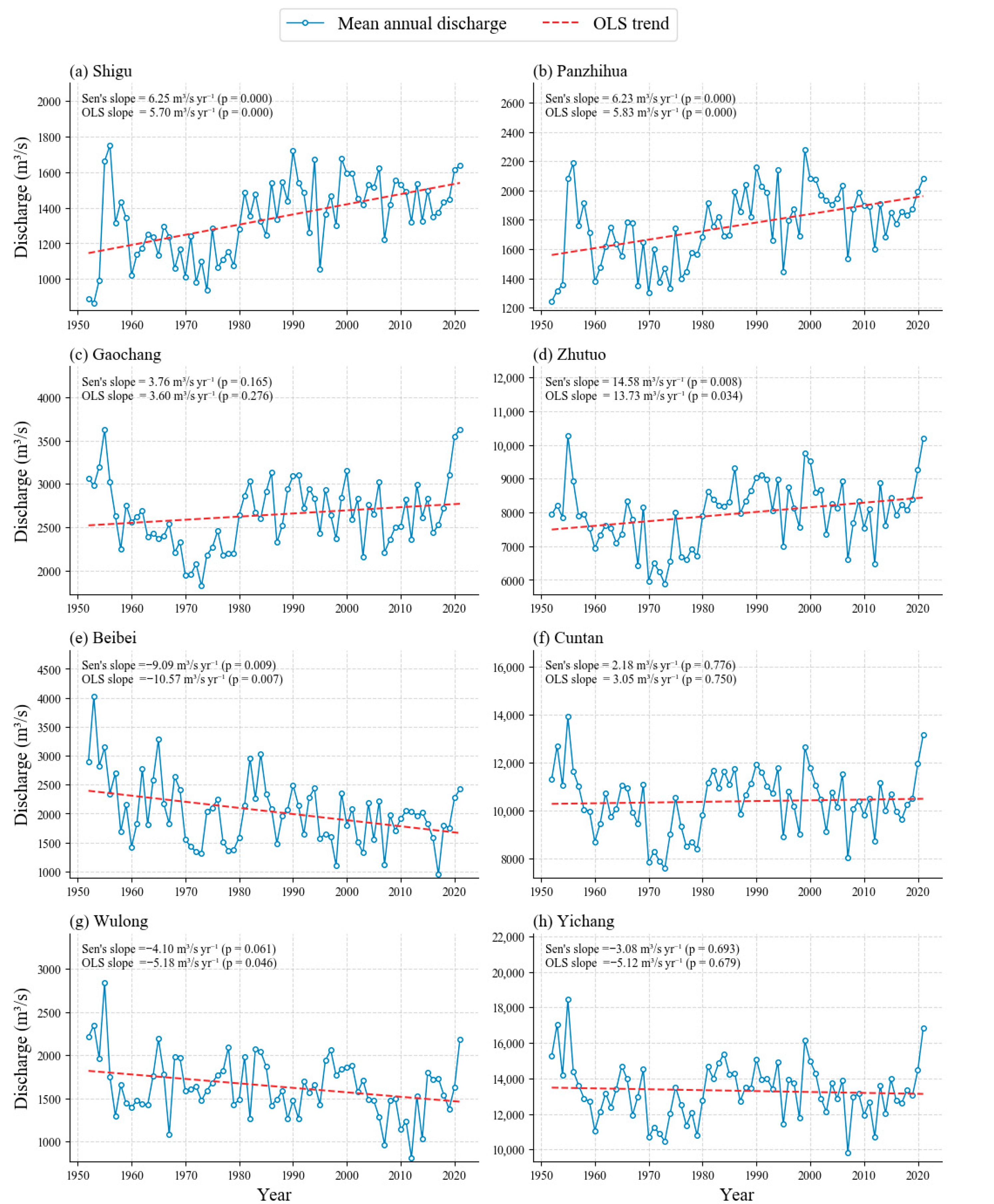 Hydrology 12 00243 g009
