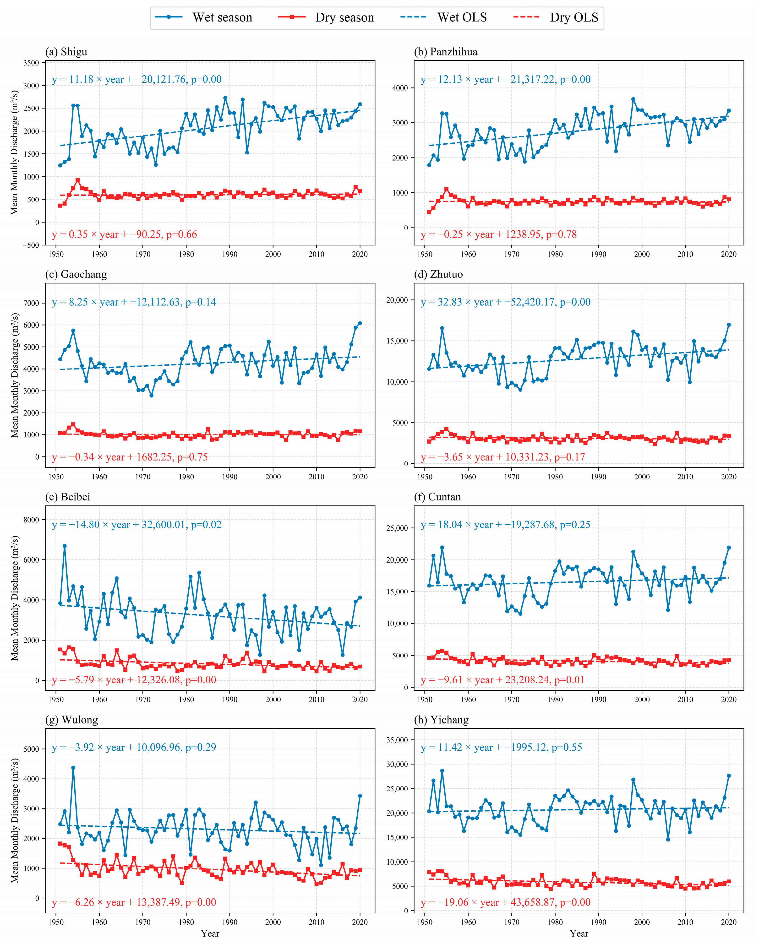 Hydrology 12 00243 g010