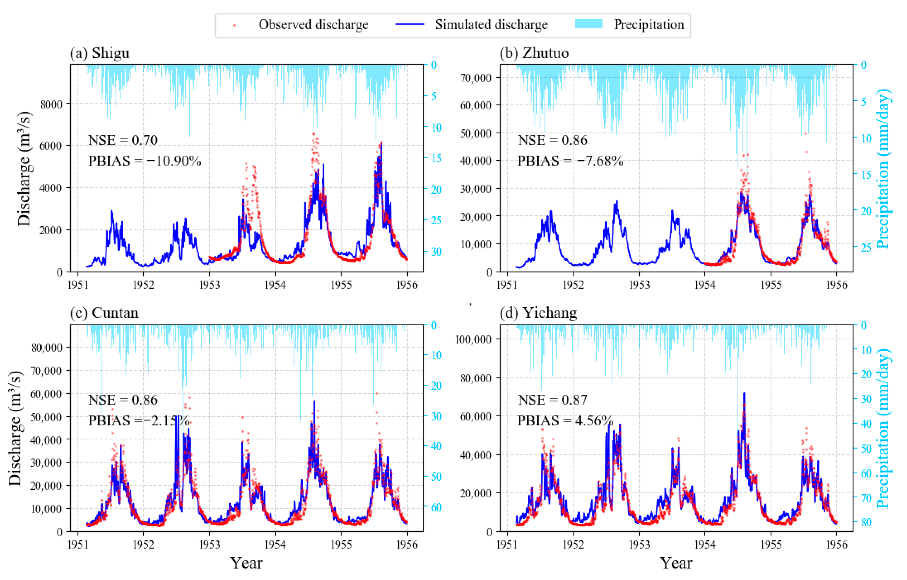 Hydrology 12 00243 g011