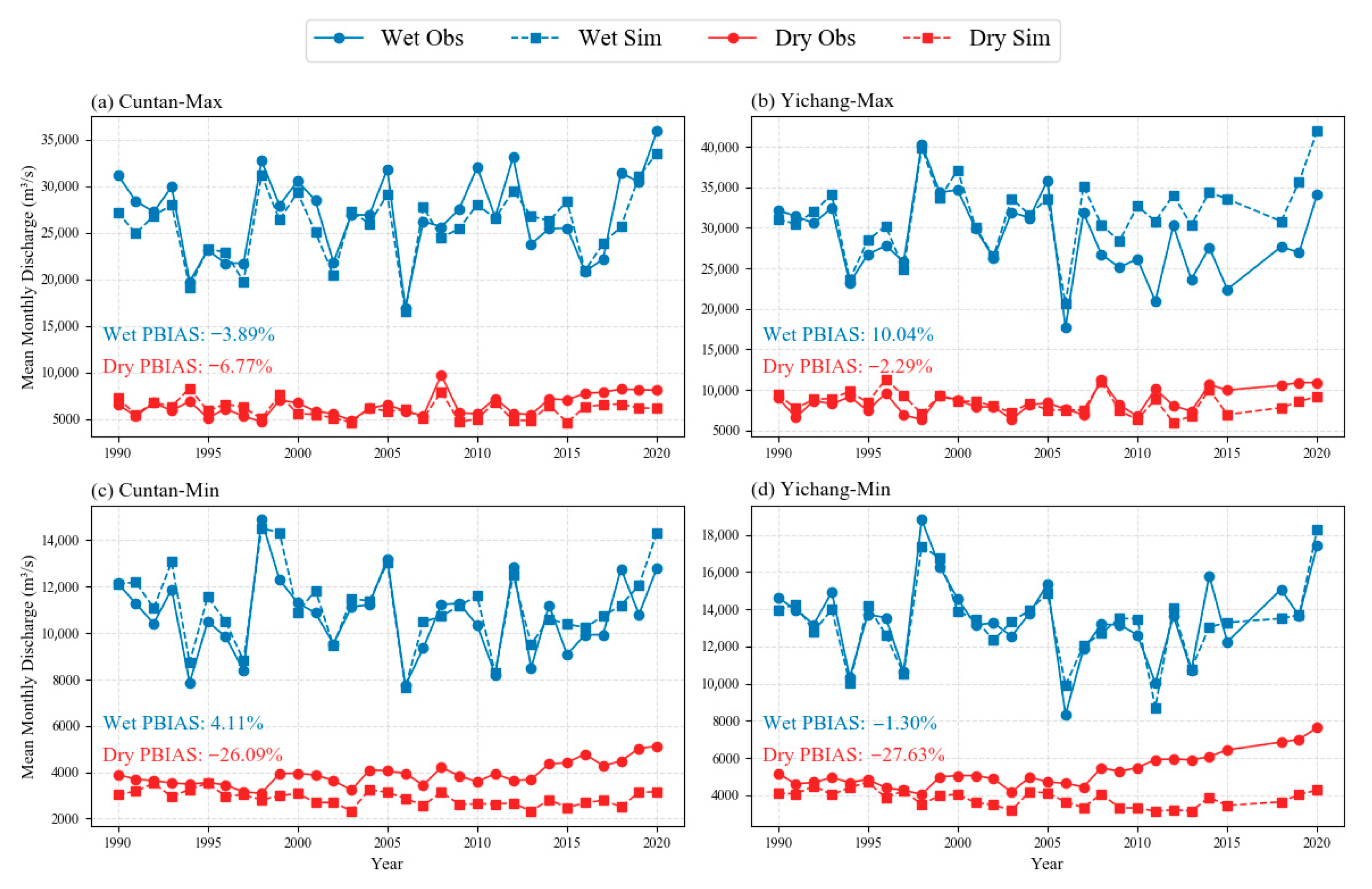 Hydrology 12 00243 g012