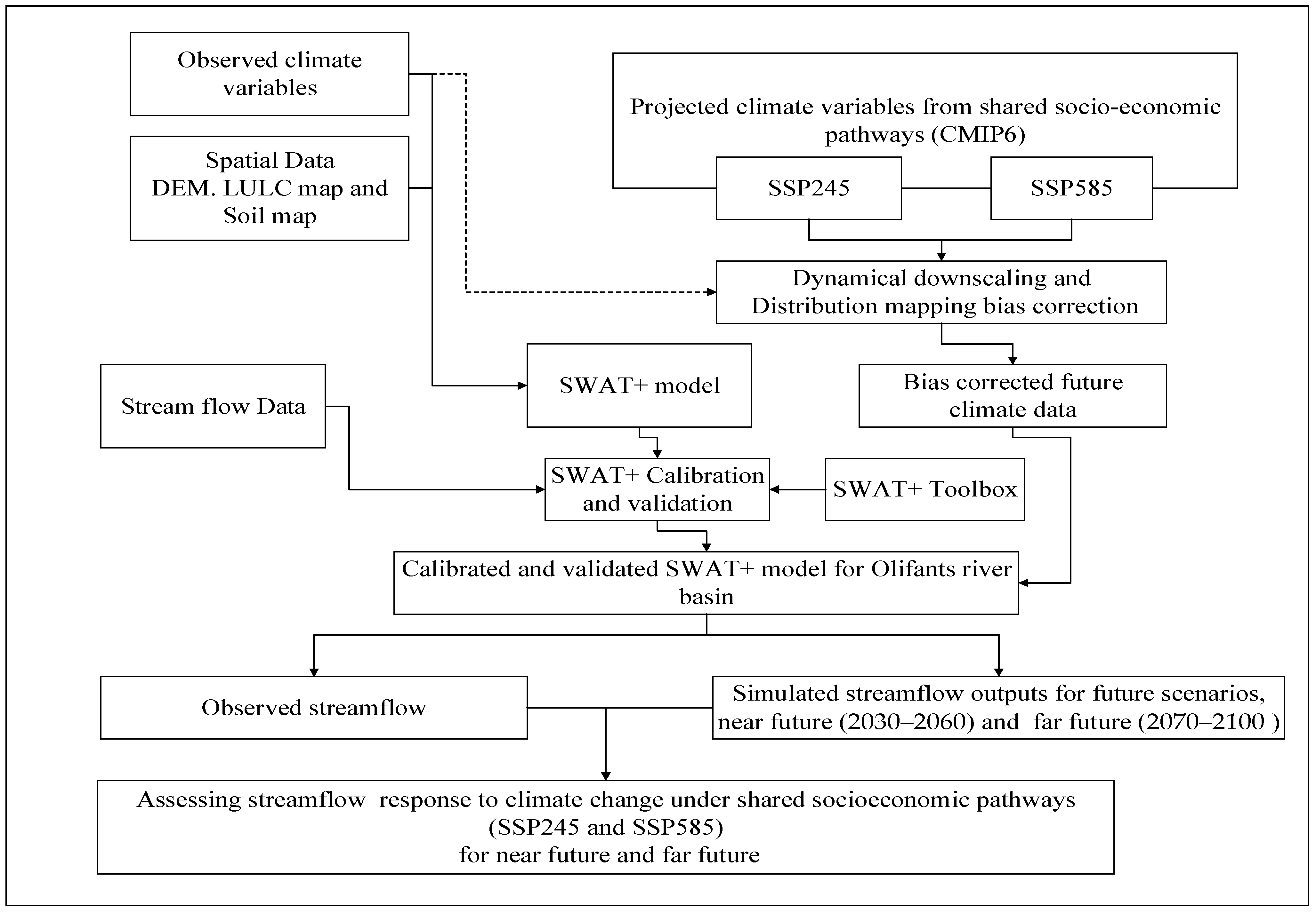 Hydrology 12 00244 g005 Hydrology 12 00244 g005