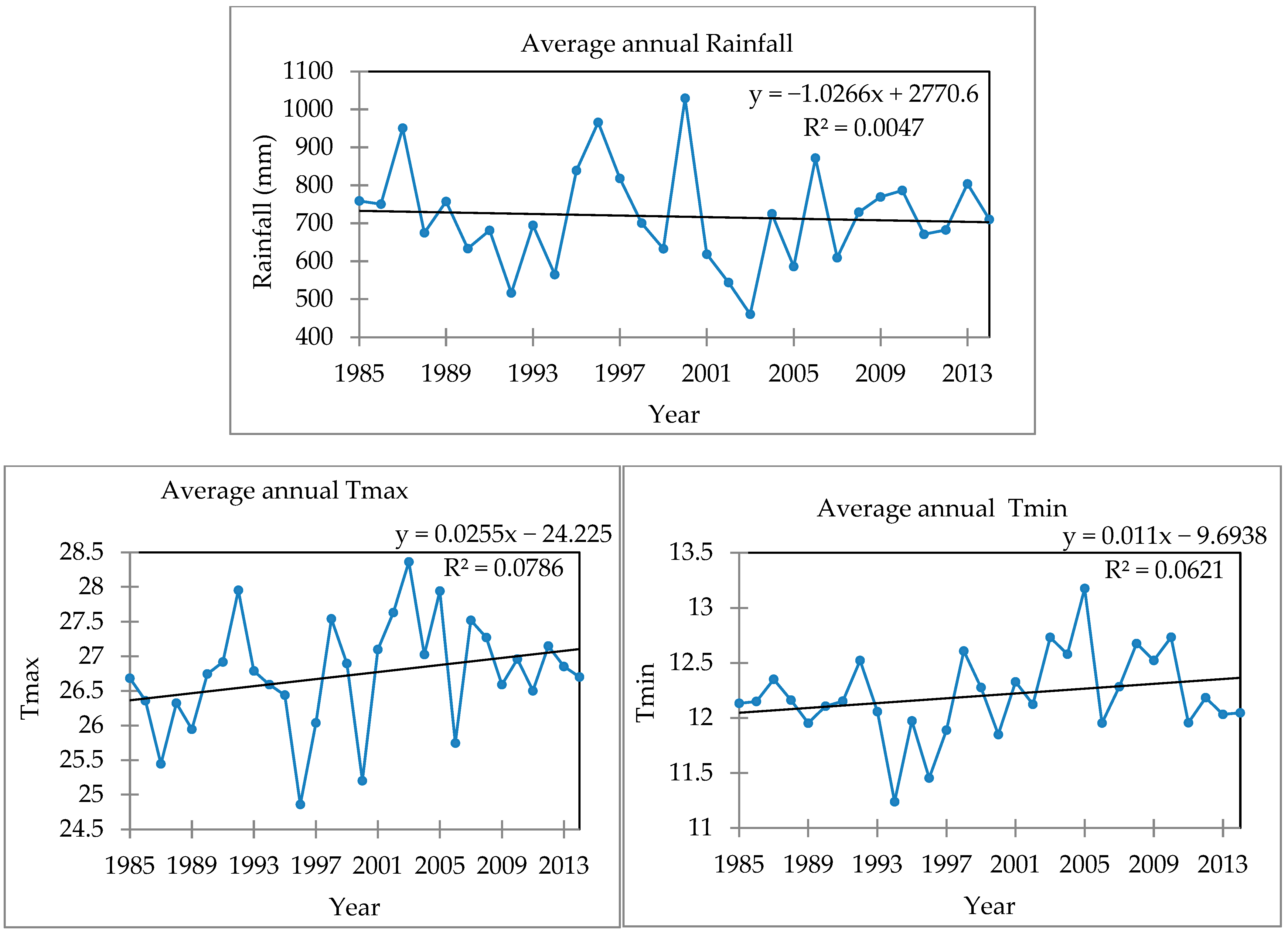 Hydrology 12 00244 g007 Hydrology 12 00244 g007