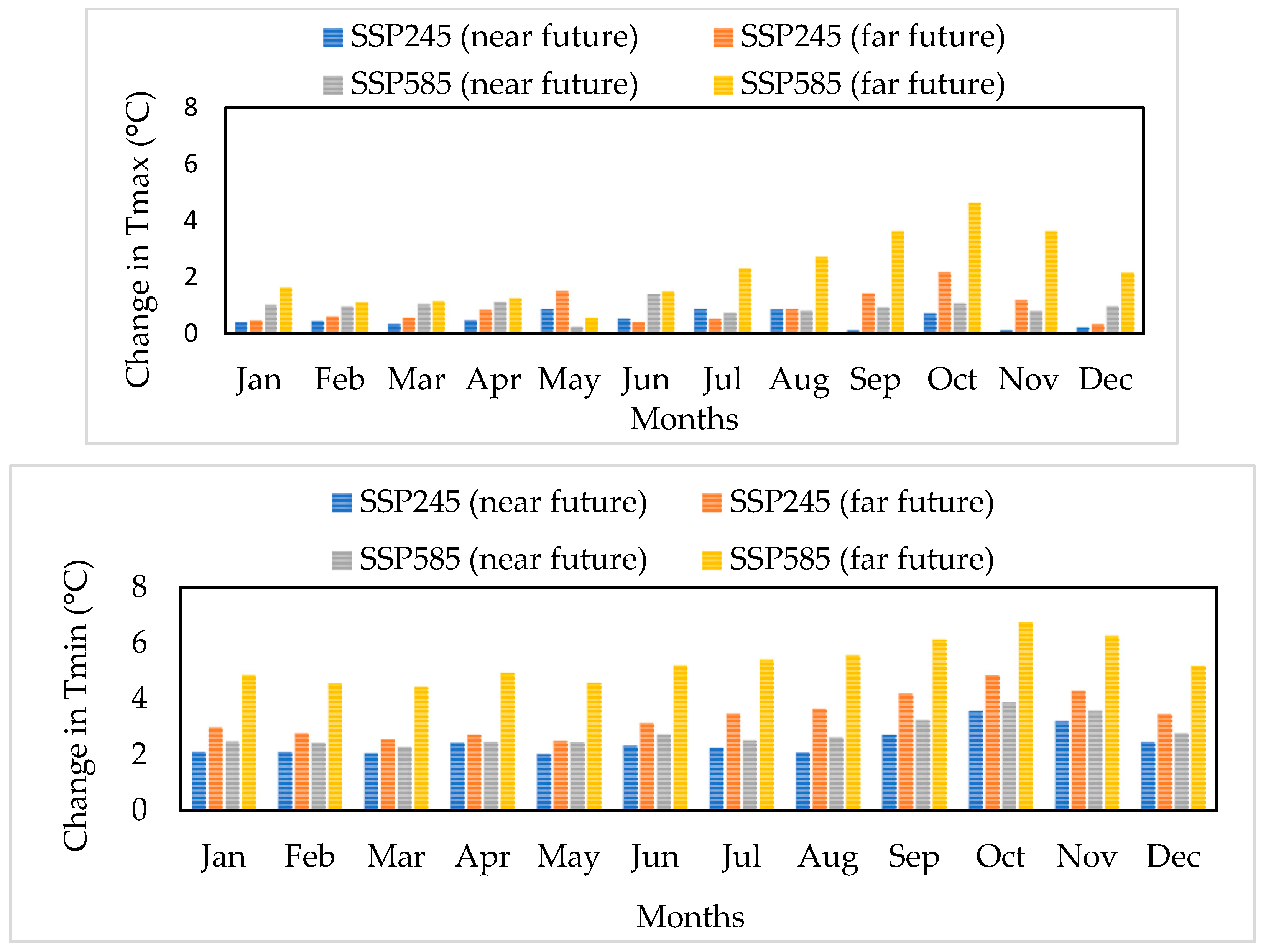 Hydrology 12 00244 g009 Hydrology 12 00244 g009