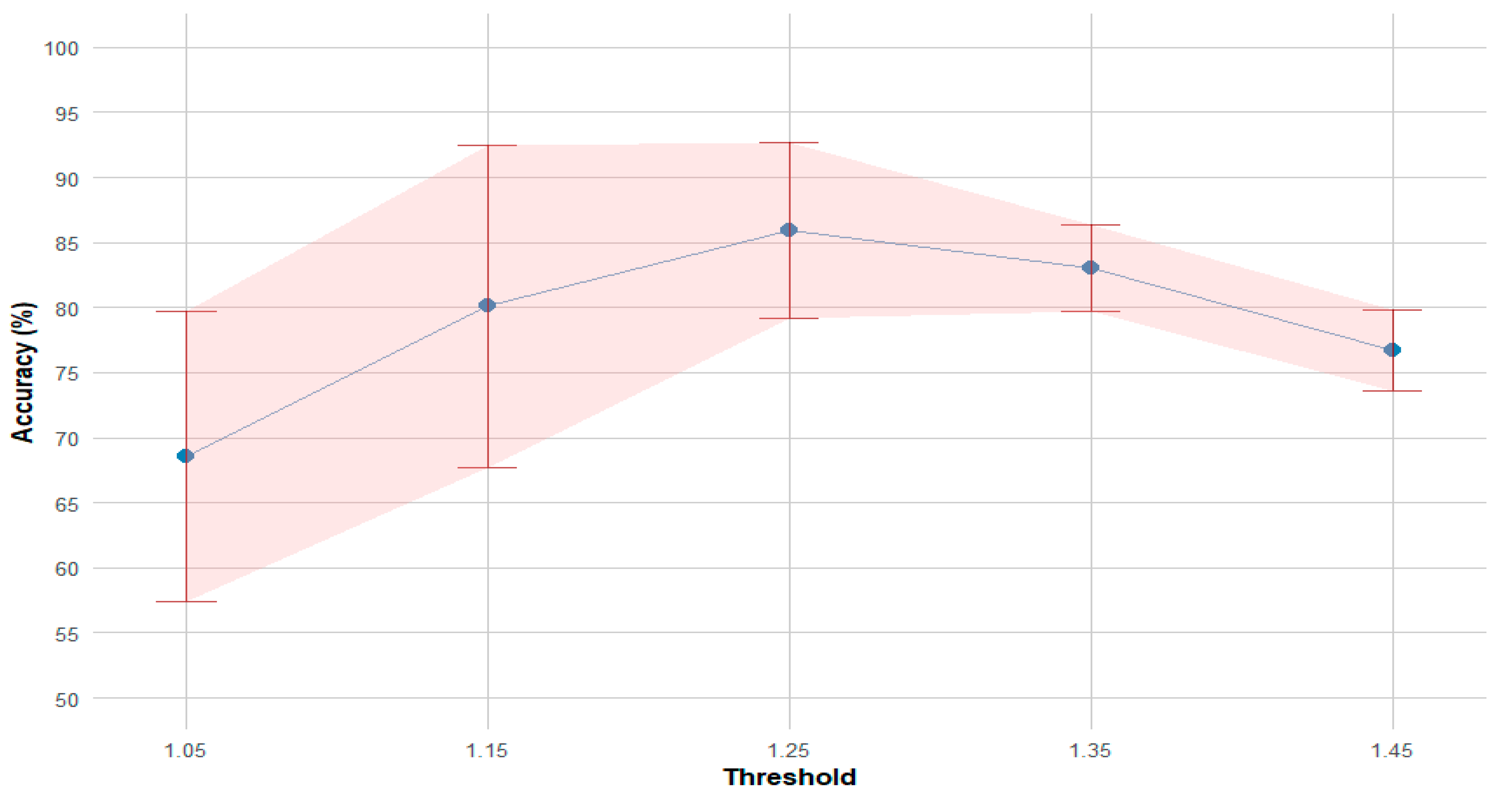 Hydrology 12 00245 g003
