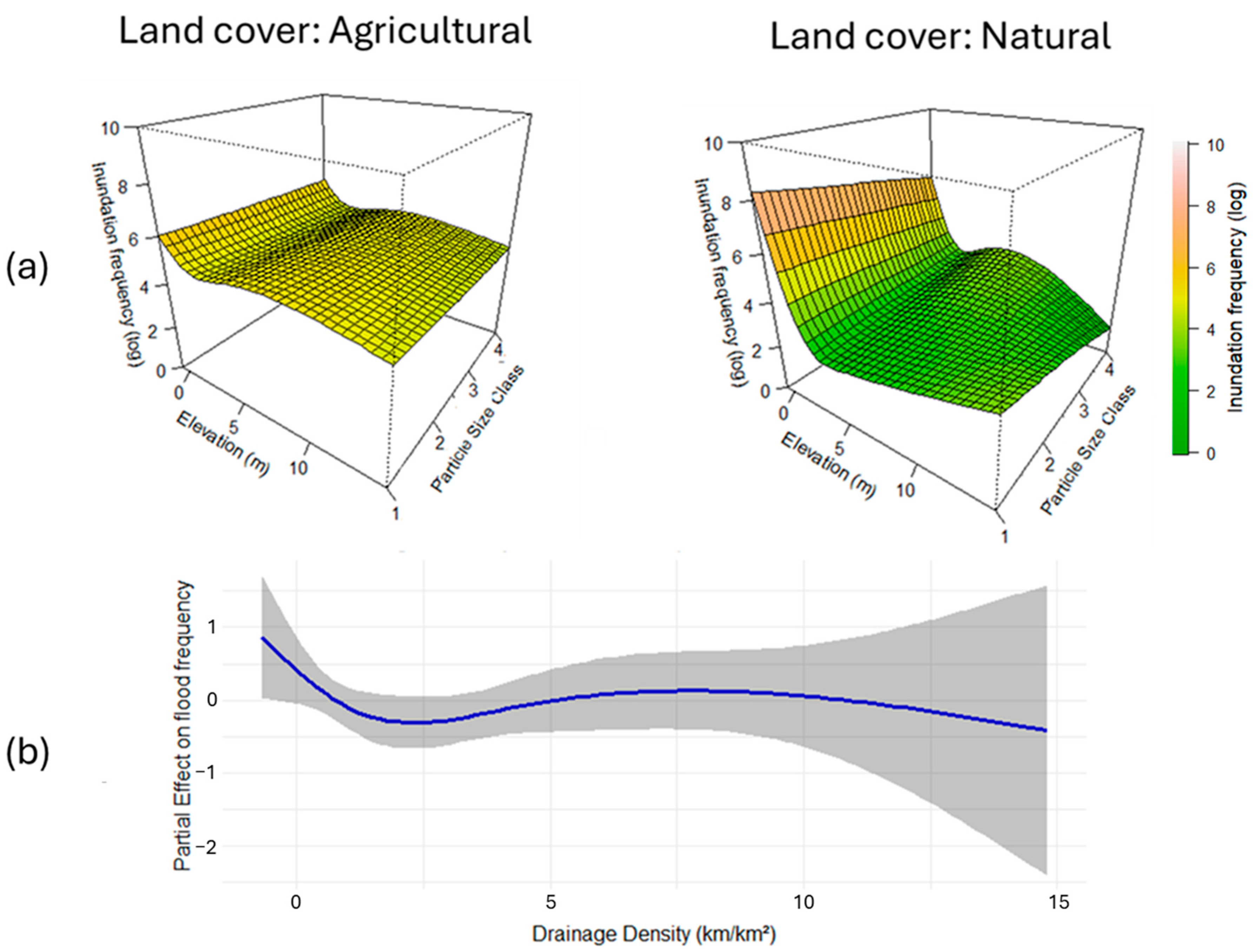 Hydrology 12 00245 g006
