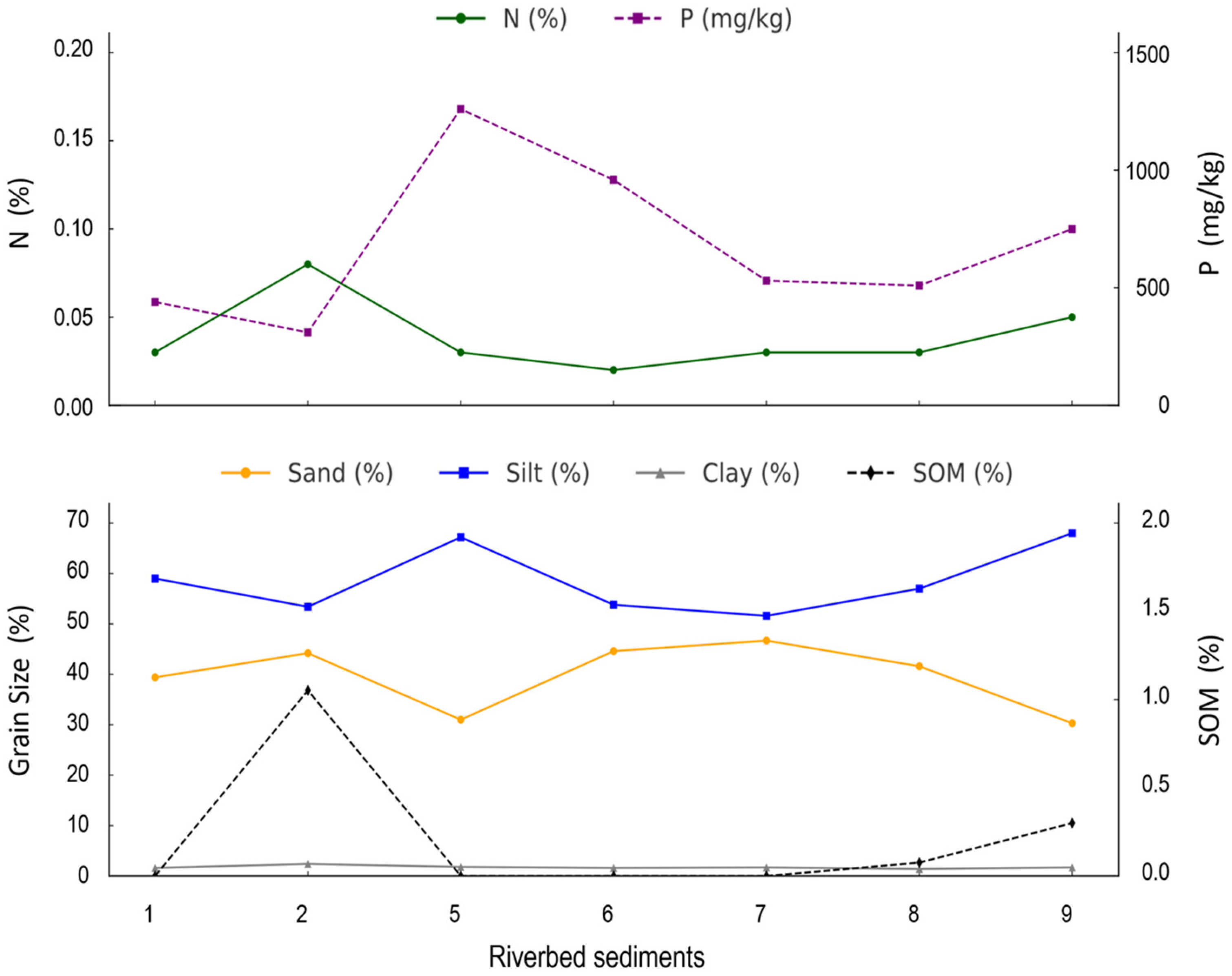 Hydrology 12 00246 g007