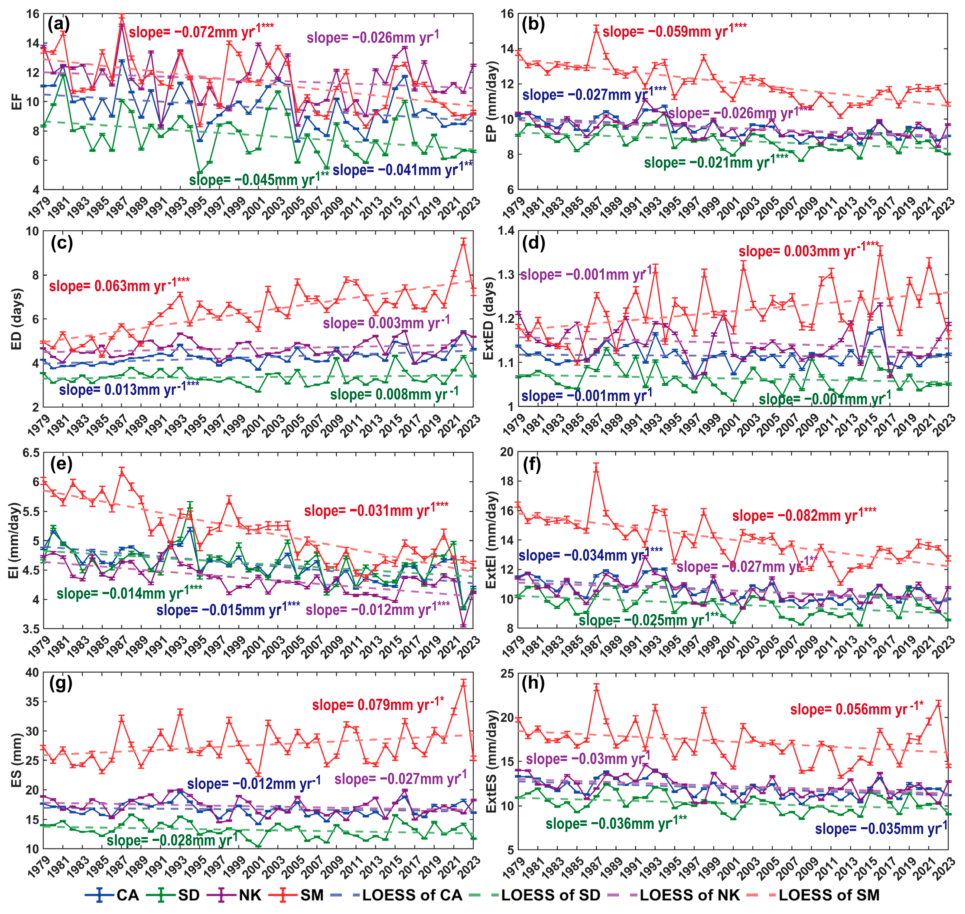 Hydrology 12 00247 g005