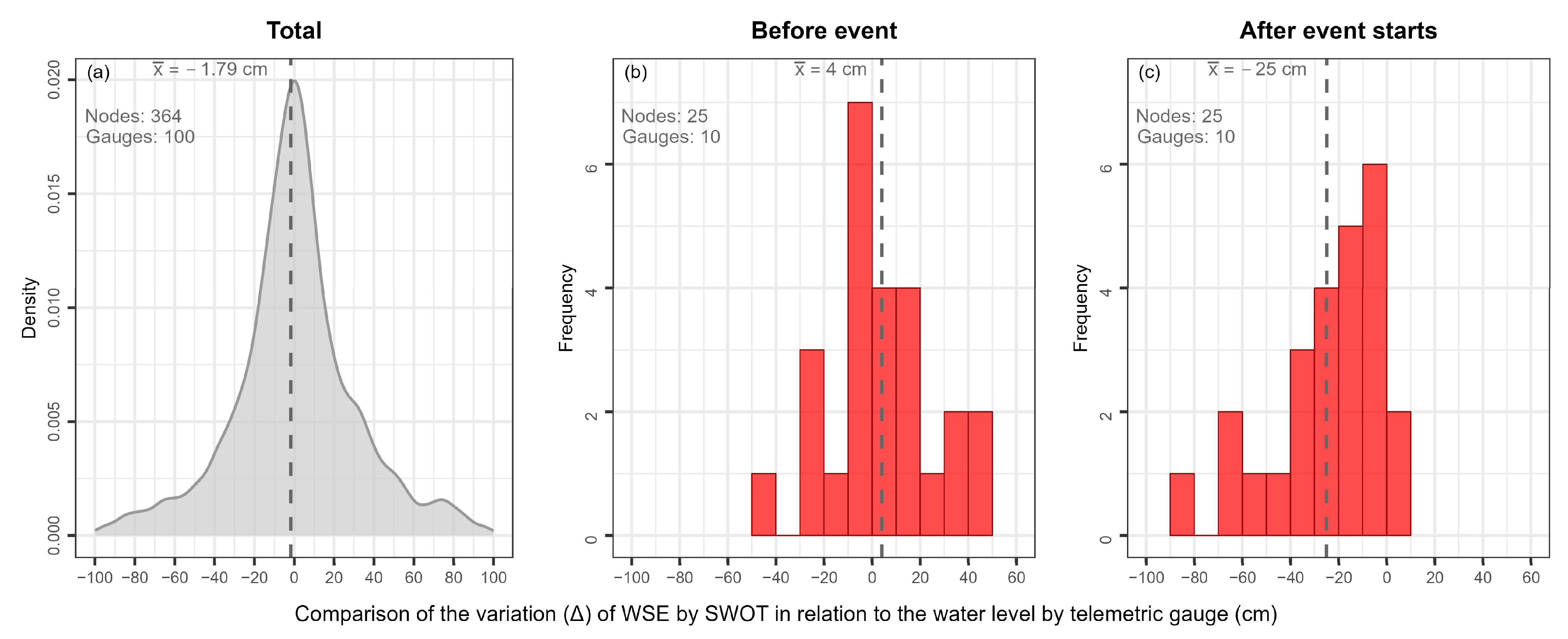 Hydrology 12 00248 g003