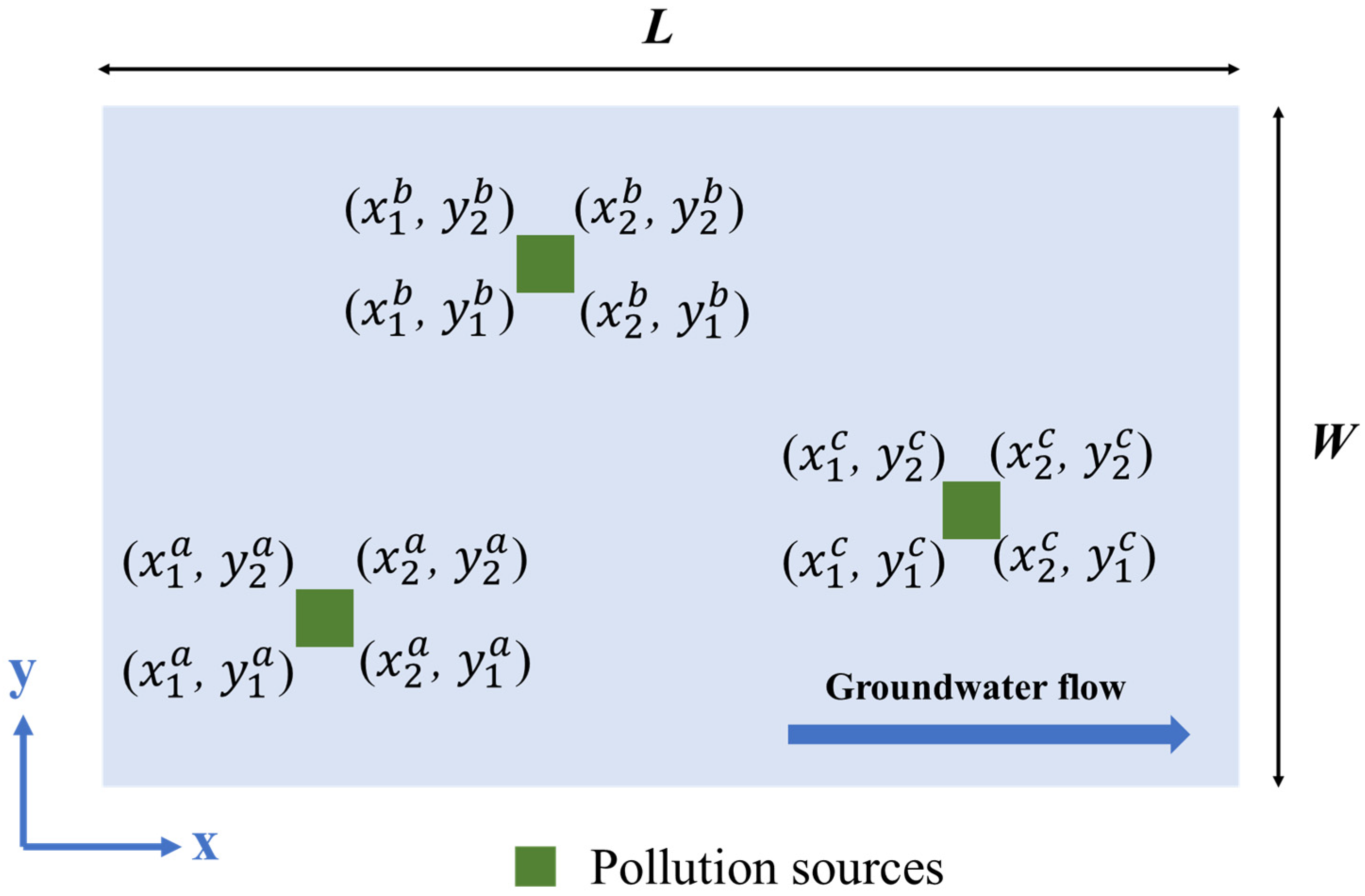 Hydrology 12 00249 g001 Hydrology 12 00249 g001