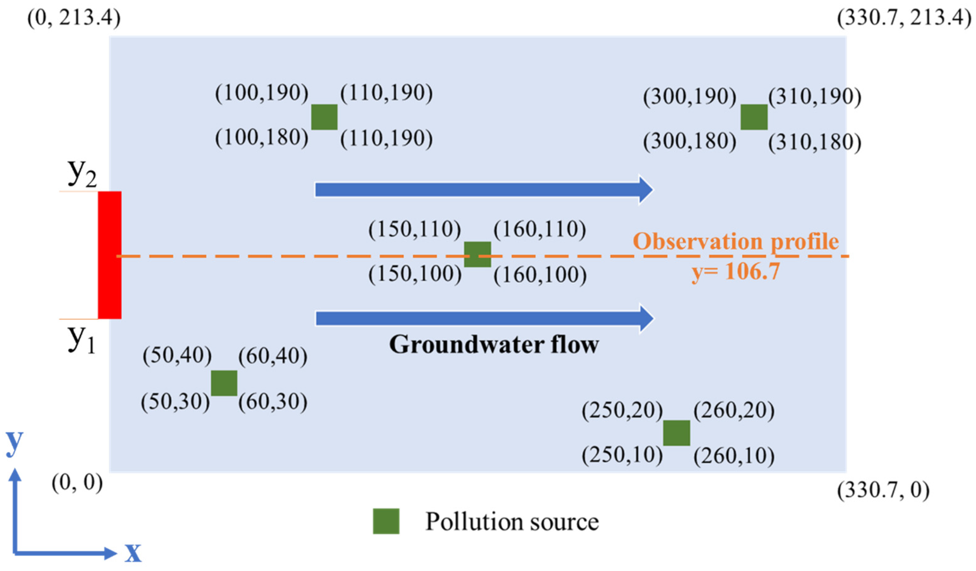 Hydrology 12 00249 g005 Hydrology 12 00249 g005