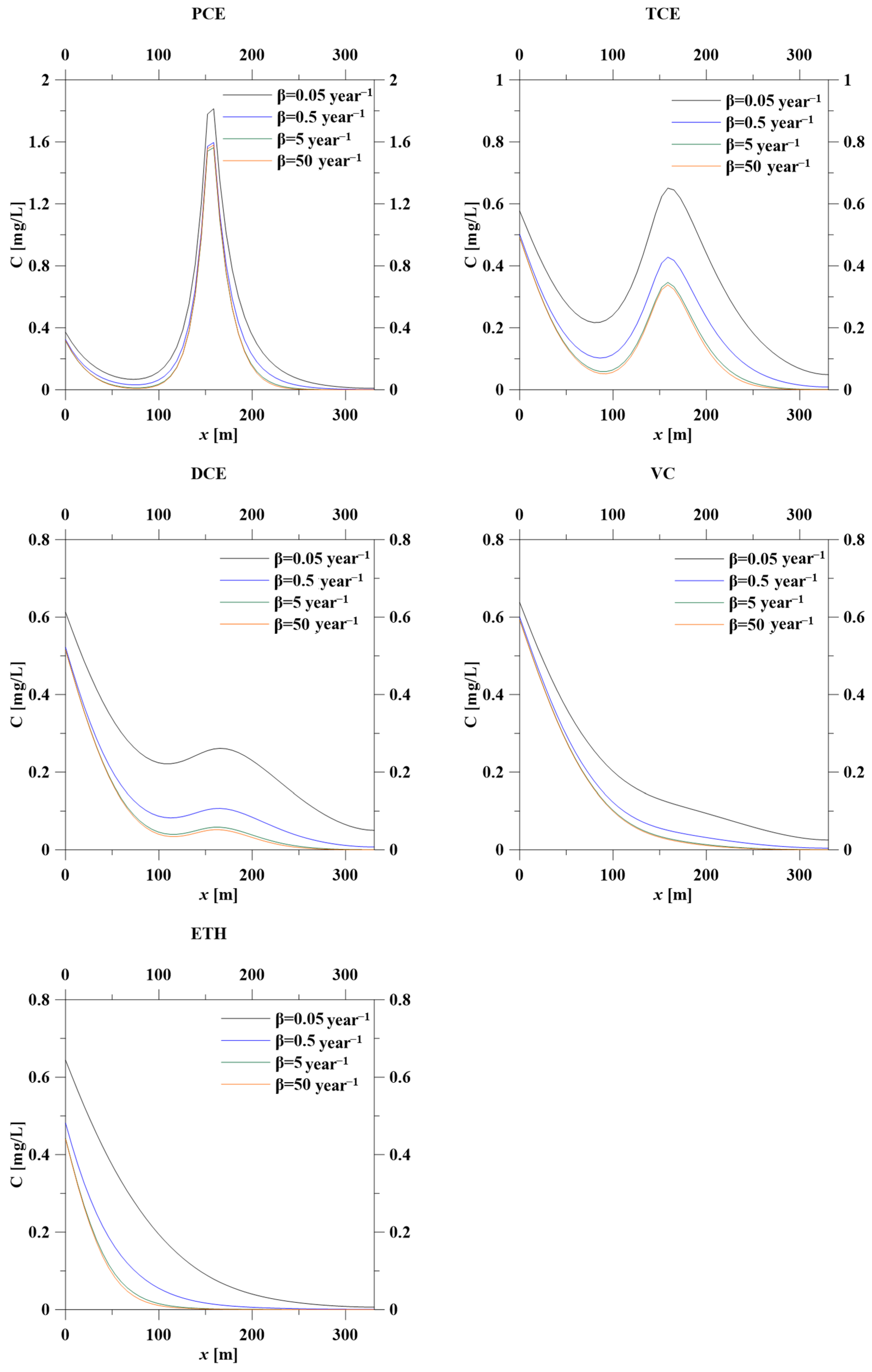 Hydrology 12 00249 g006 Hydrology 12 00249 g006